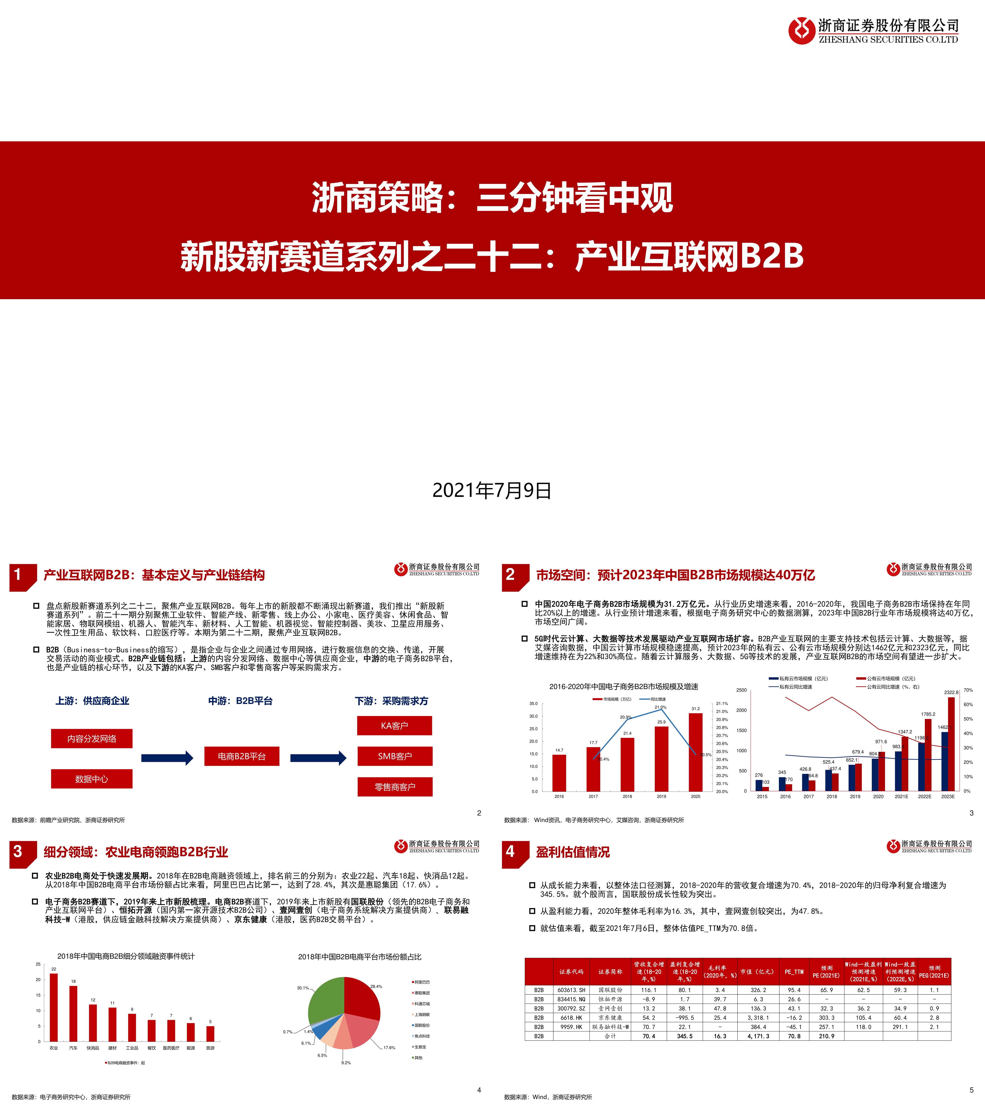 浙商策略三分钟看中观新股新赛道系列之二十二产业互联网B2B