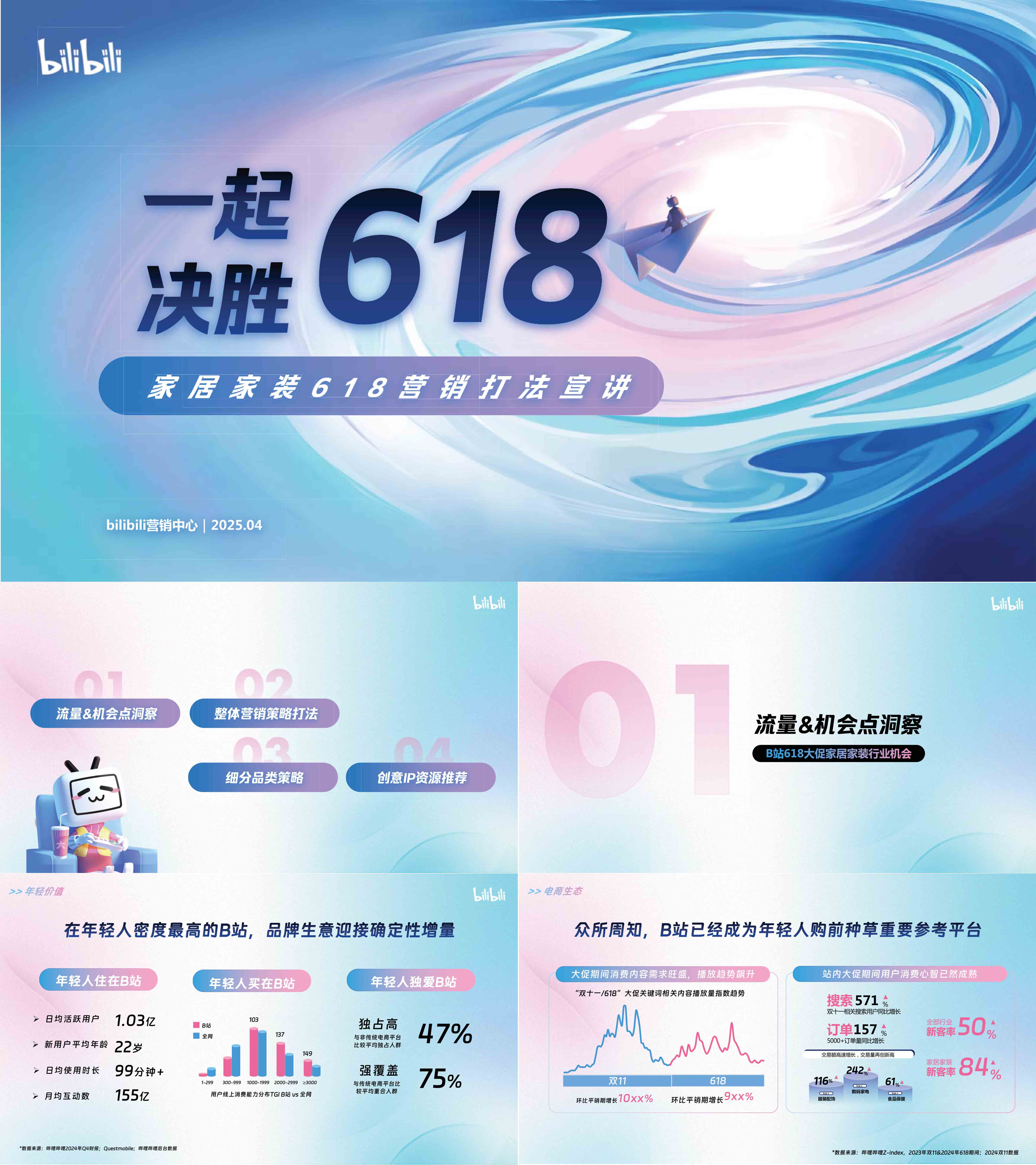 2025年B站家居家装618营销打法招商方案