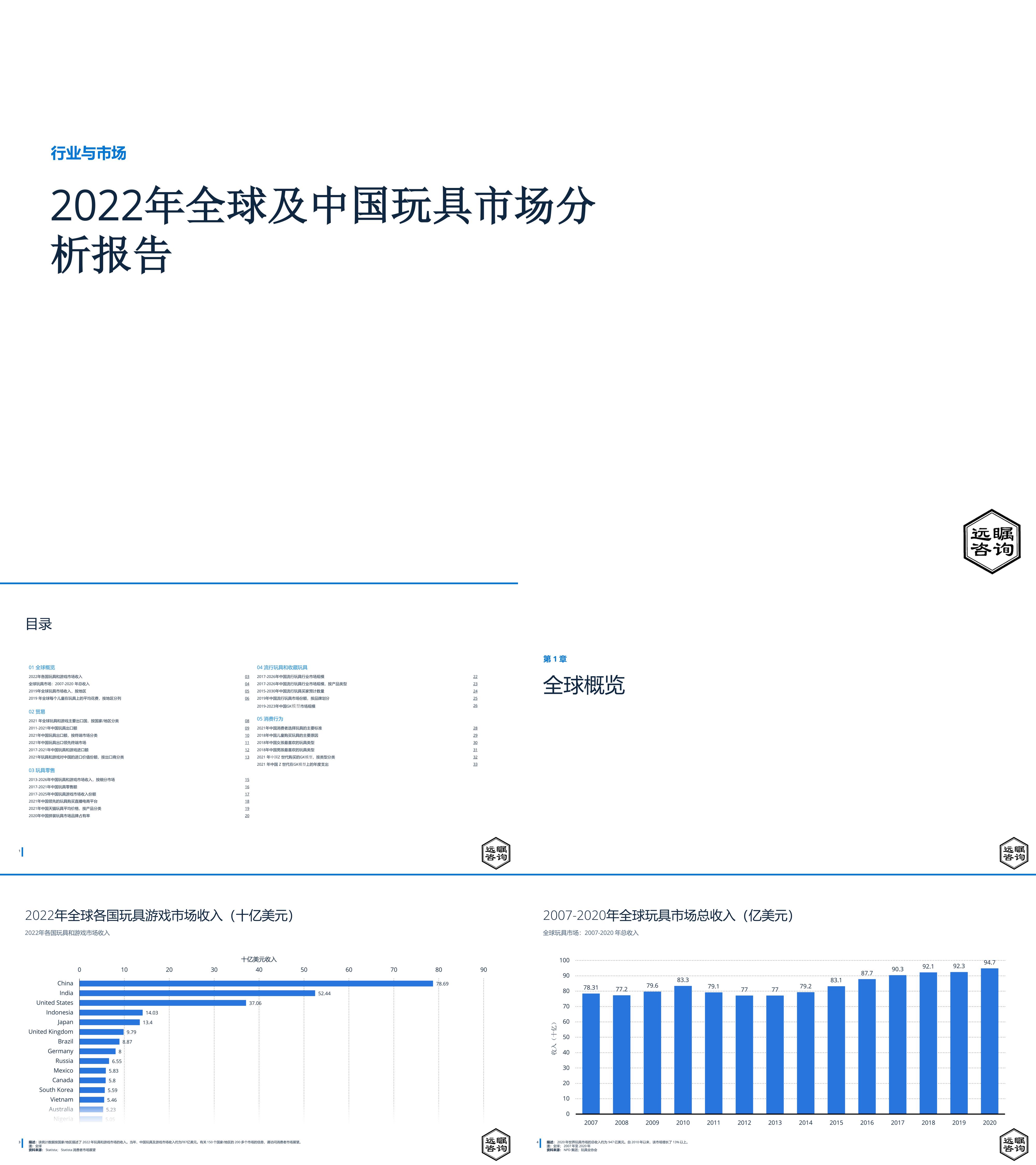 全球及中国玩具市场分析报告远瞩咨询