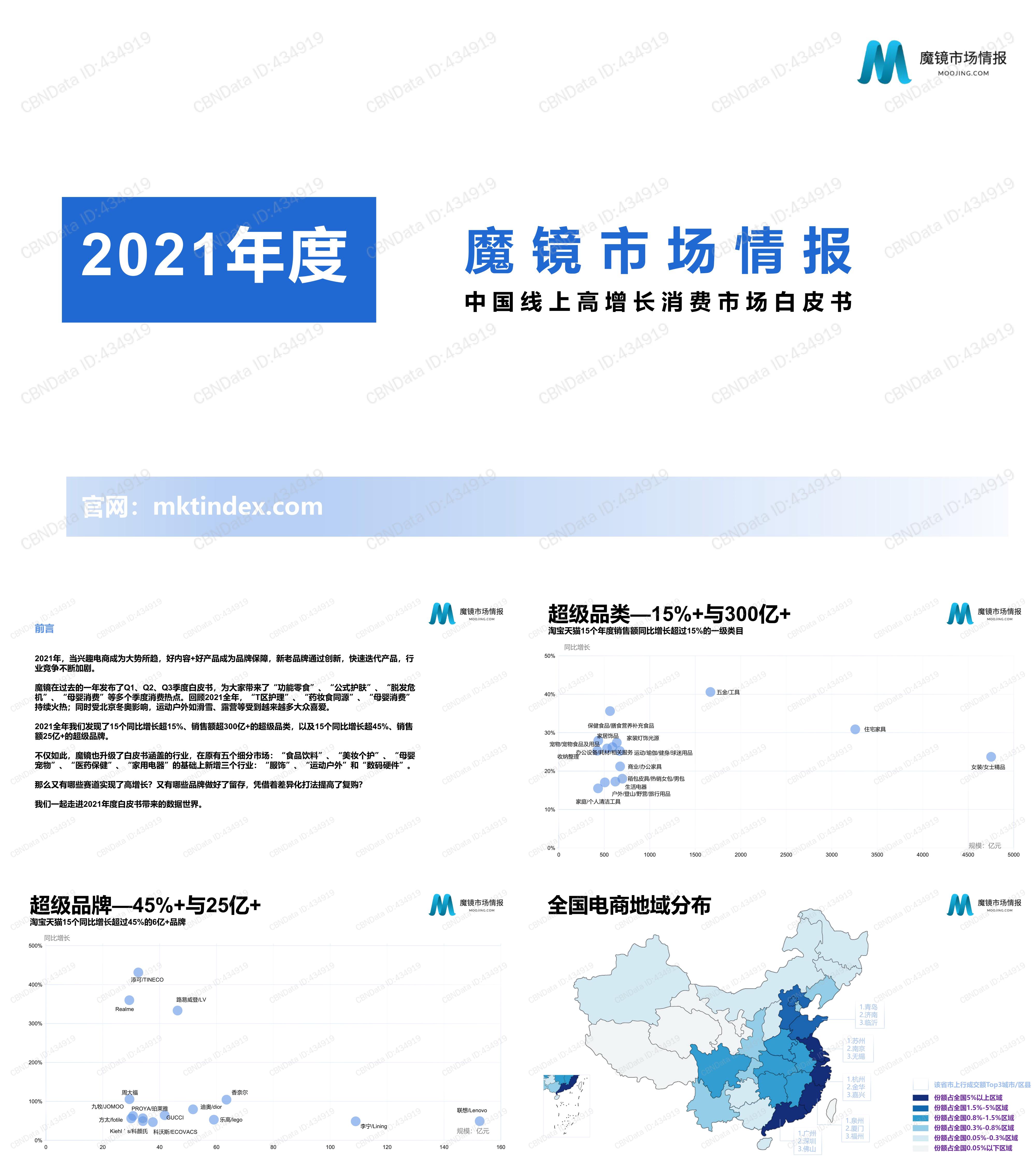 2021中国线上高增长消费市场白皮书报告