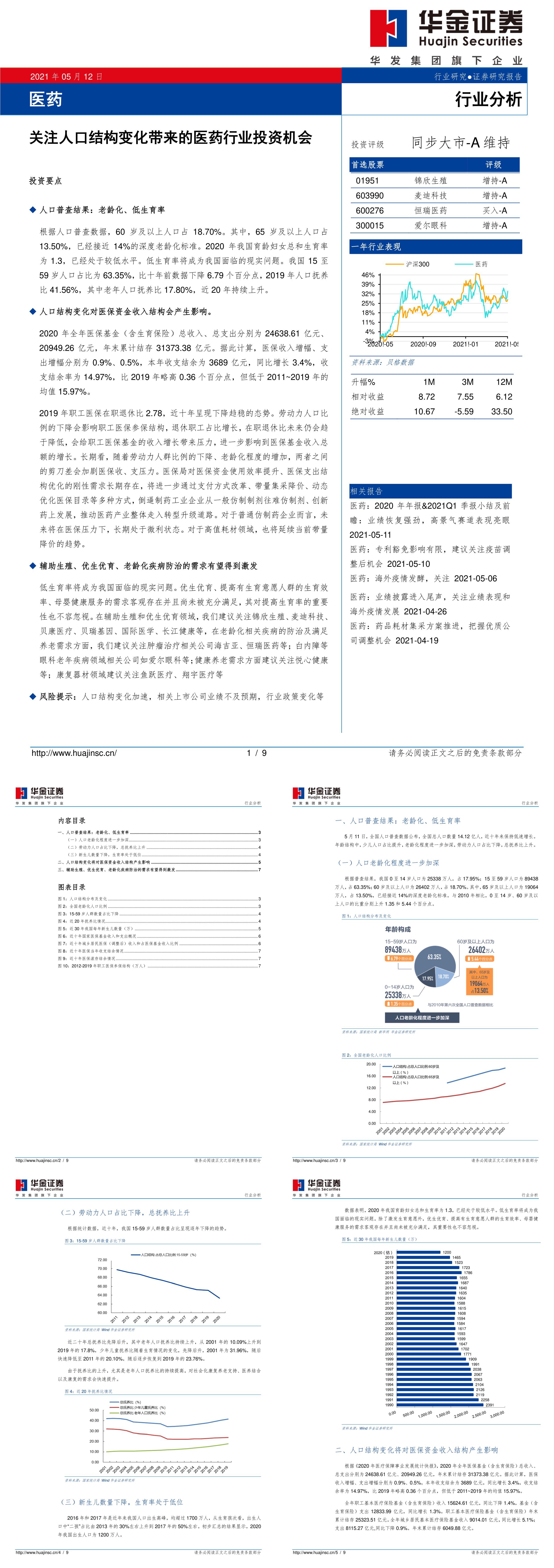 医药关注人口结构变化带来的医药行业投资机会