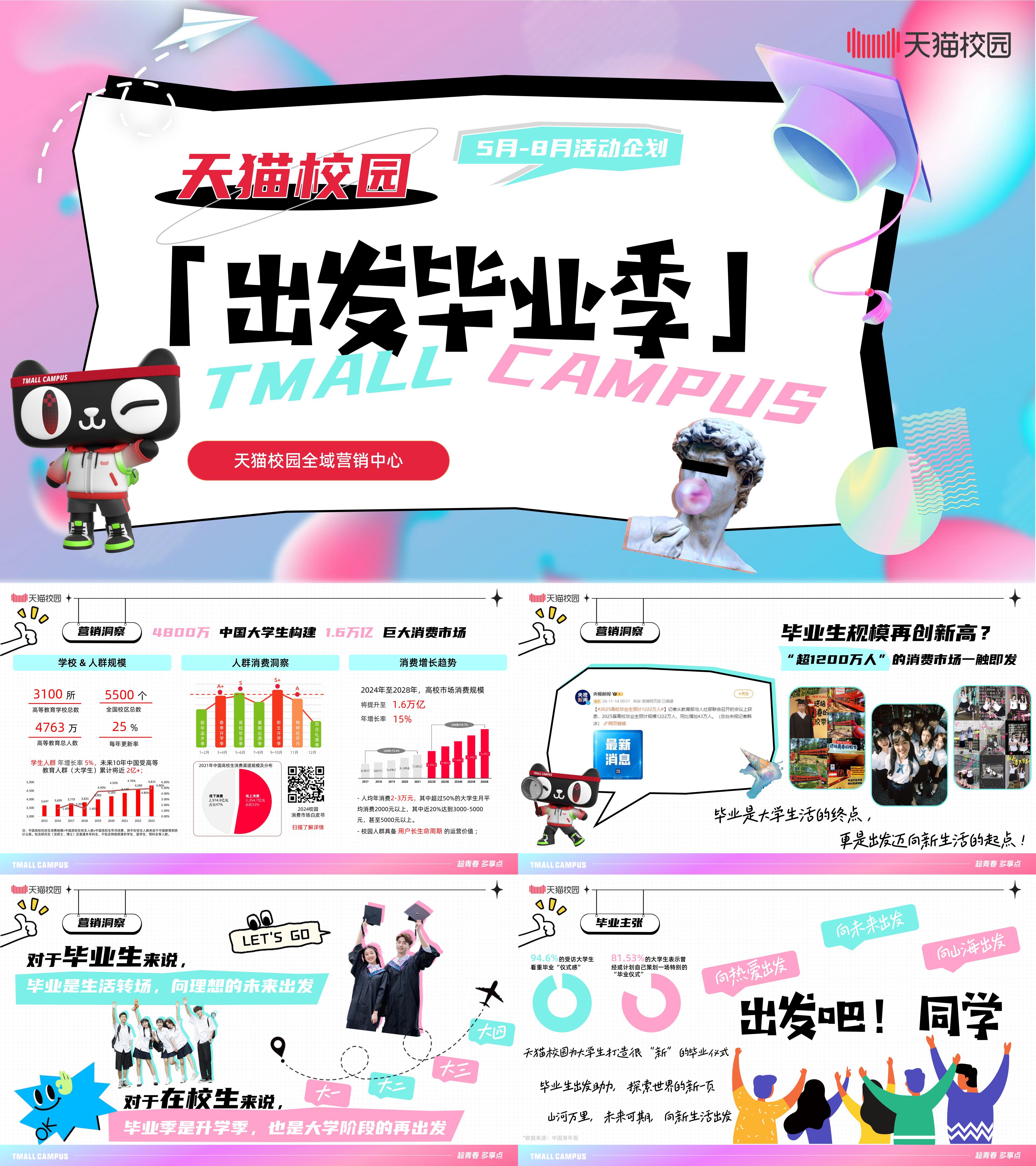 2025年出发毕业季天猫校园全域营销招商方案