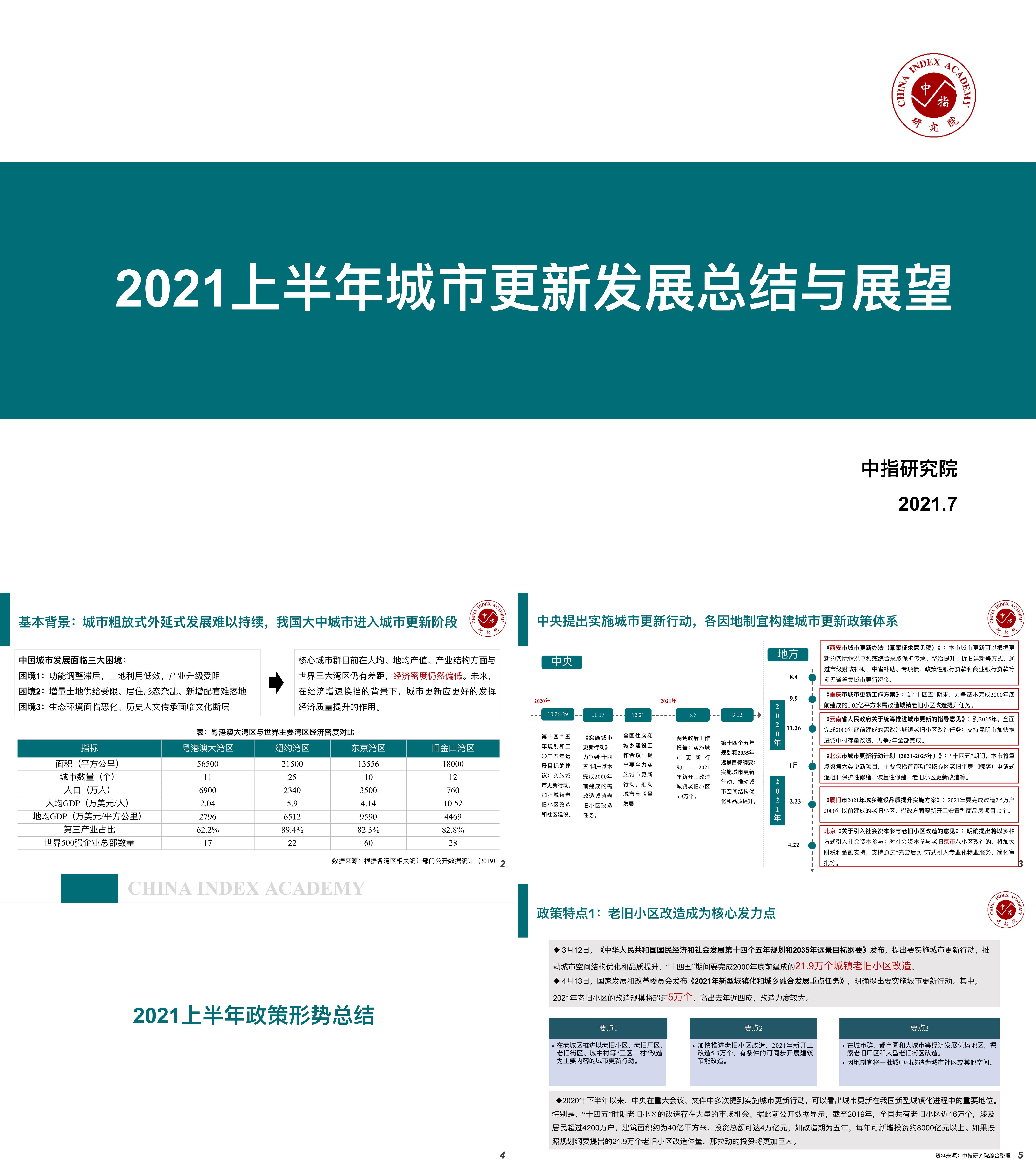 房地产政策上半年城市更新发展总结与展望