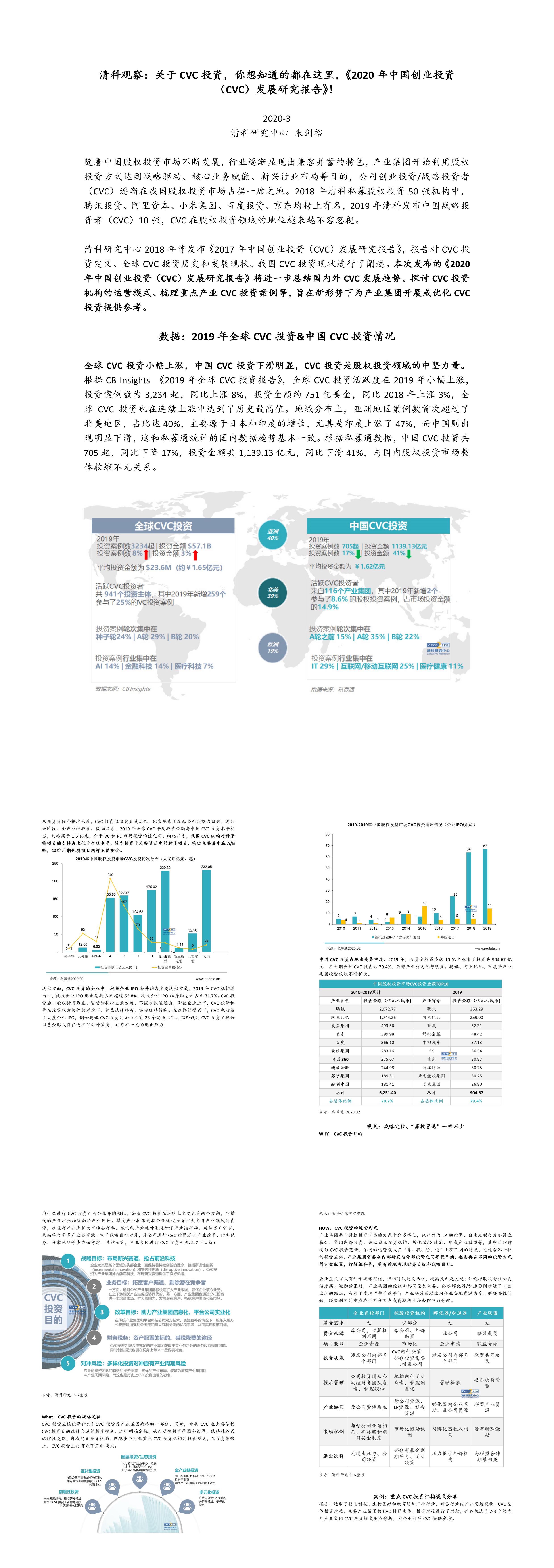 清科清科观察关于CVC投资你想知道的都在这里2020年中国