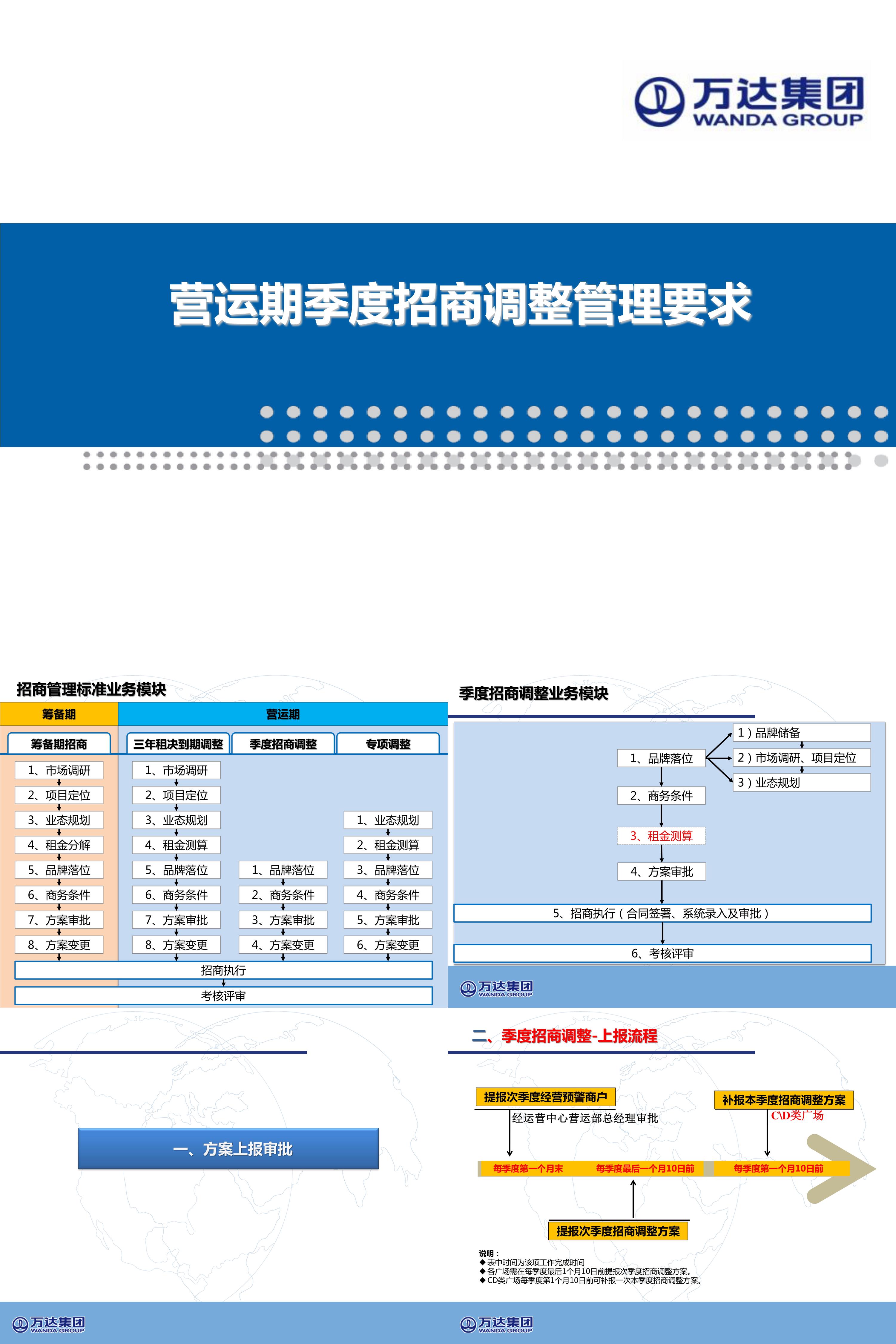 购物中心品牌招商调整管理要求指导文件