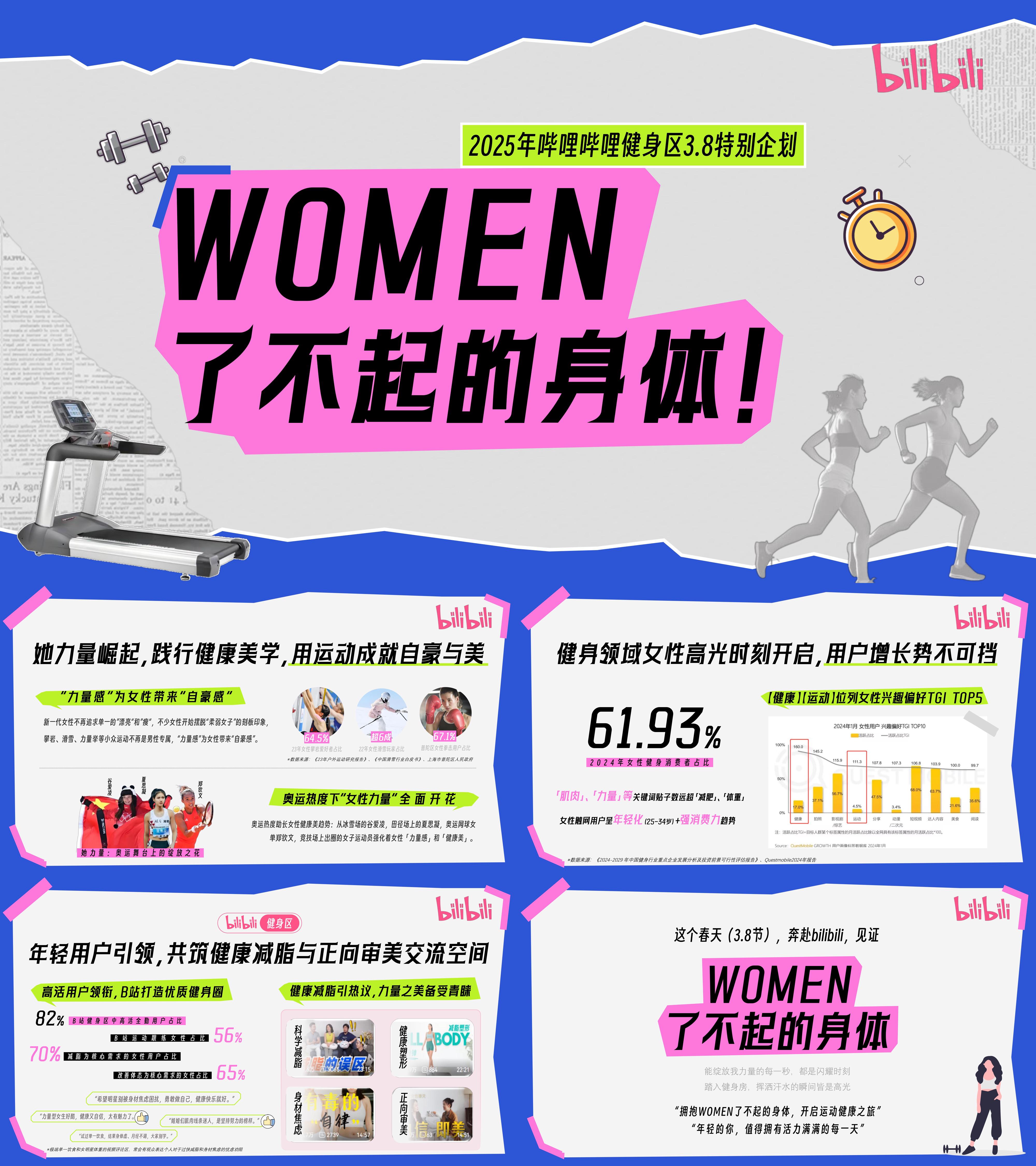 2025年WOMEN了不起的身体bilibili健身区招商企划