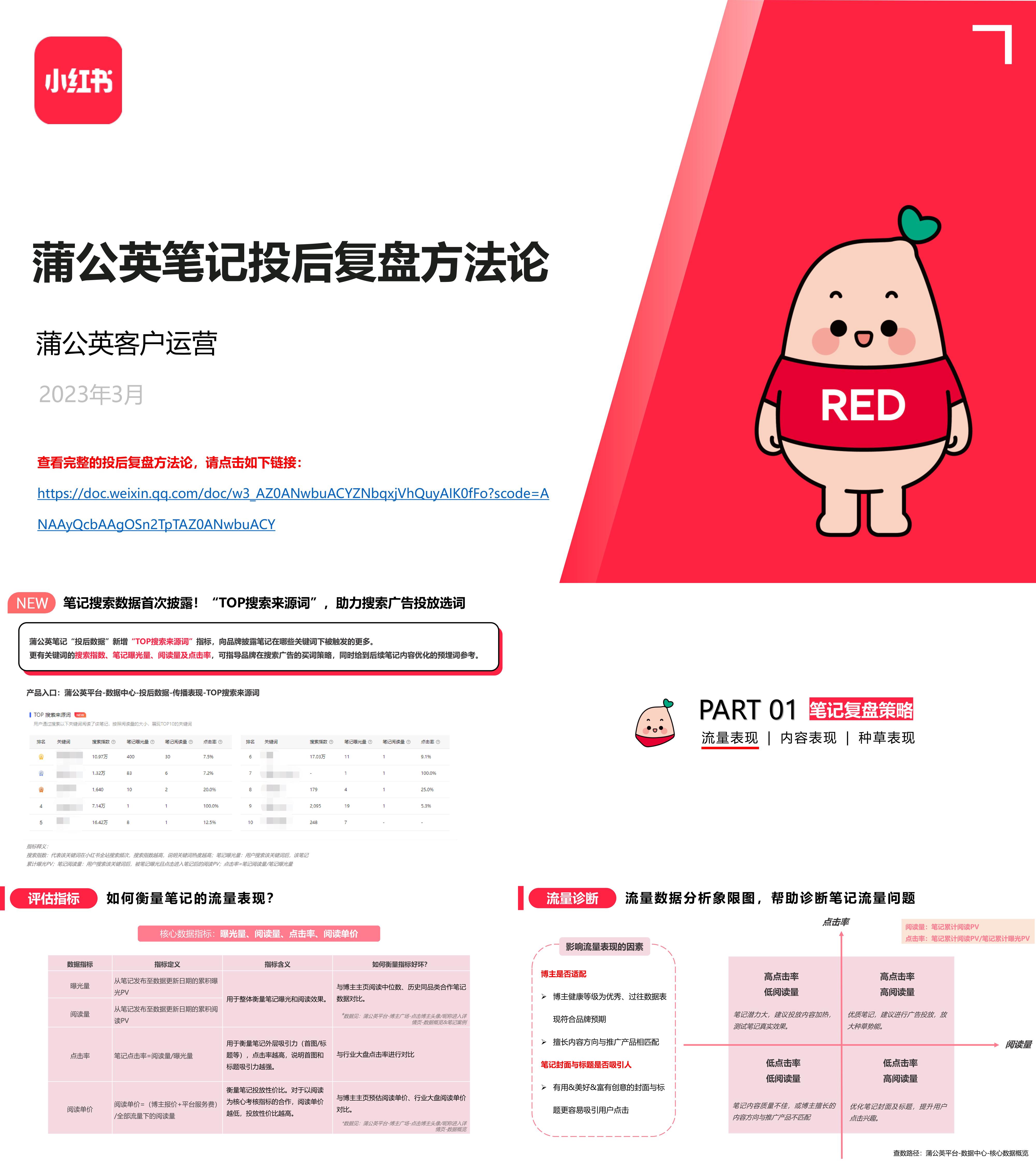小红书蒲公英笔记投放复盘方法论