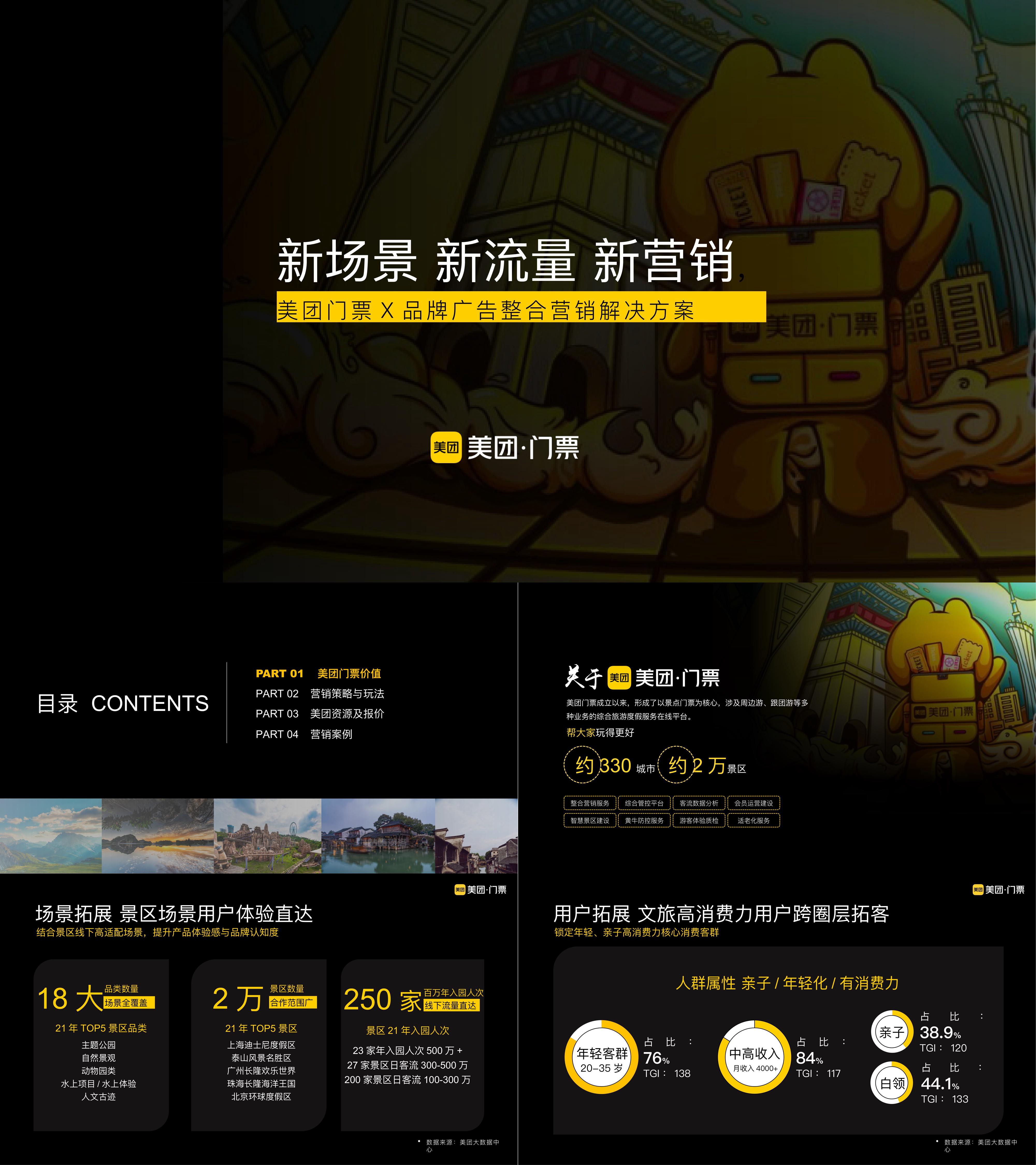 2021美团门票异业品牌联合营销解决方案