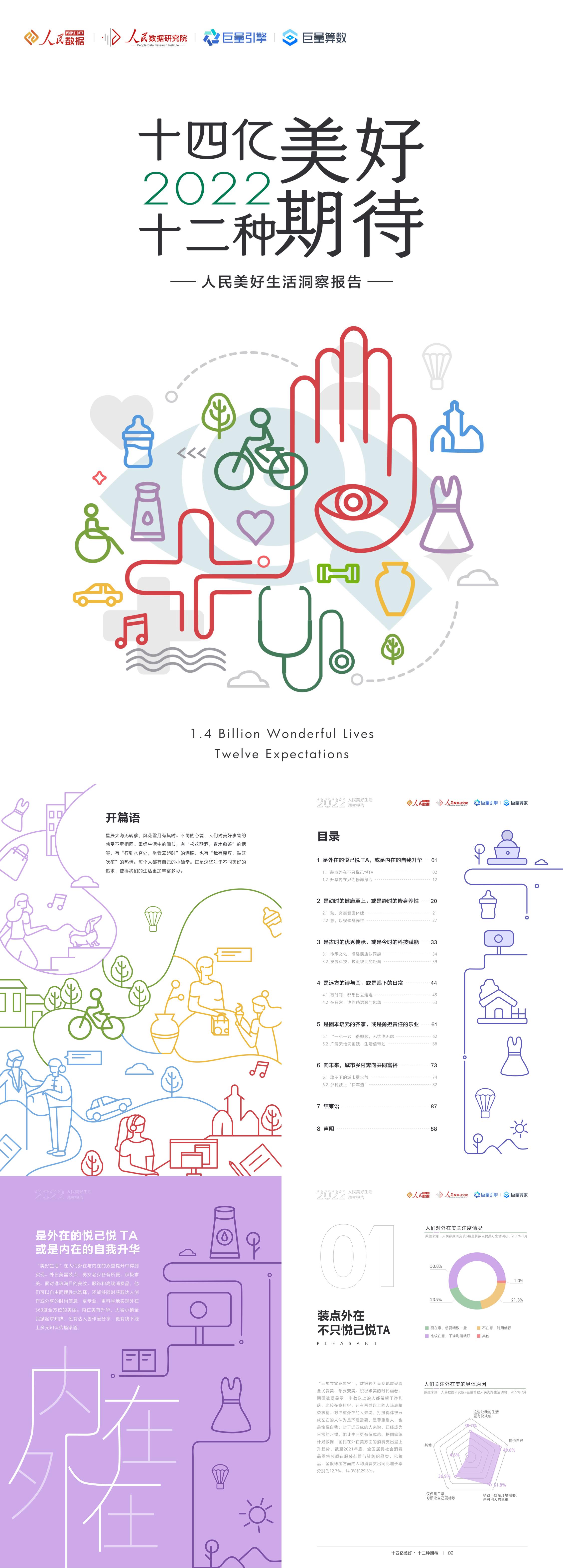十四亿美好十二种期待人民美好生活洞察报告人民数据x巨量引擎