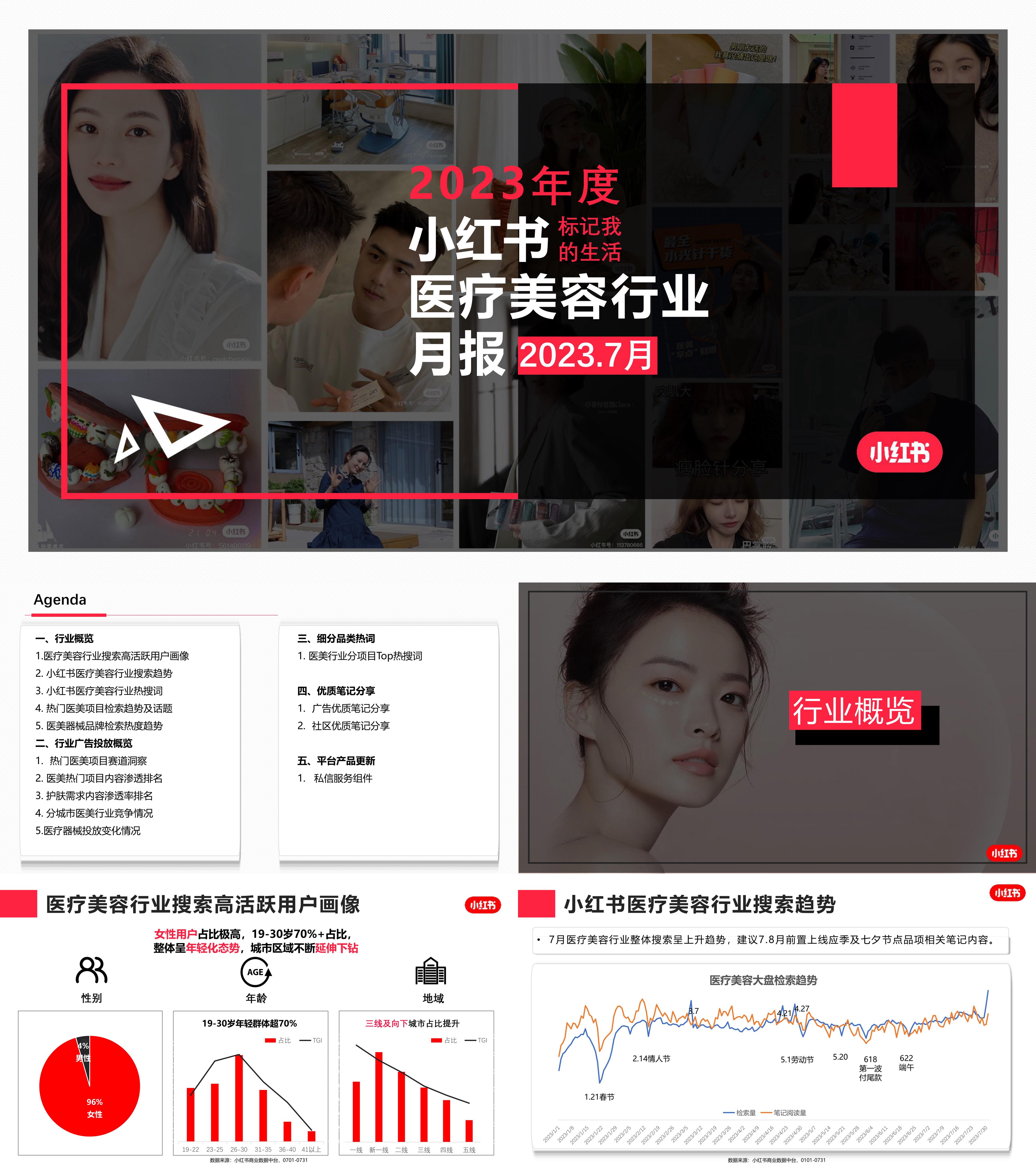 小红书2023年医疗美容行业月报7月