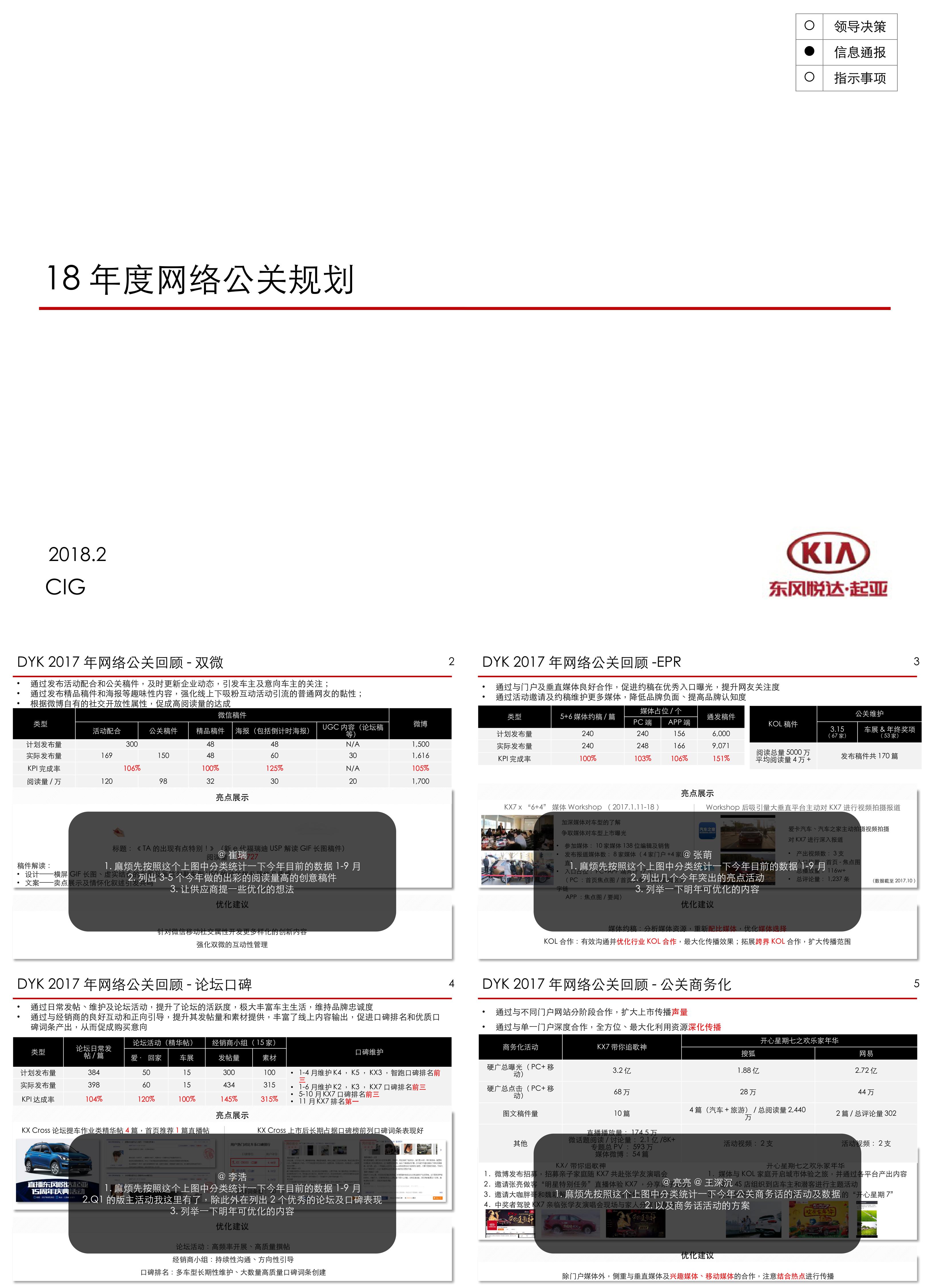 起亚汽车dyk数字公关方案含预算