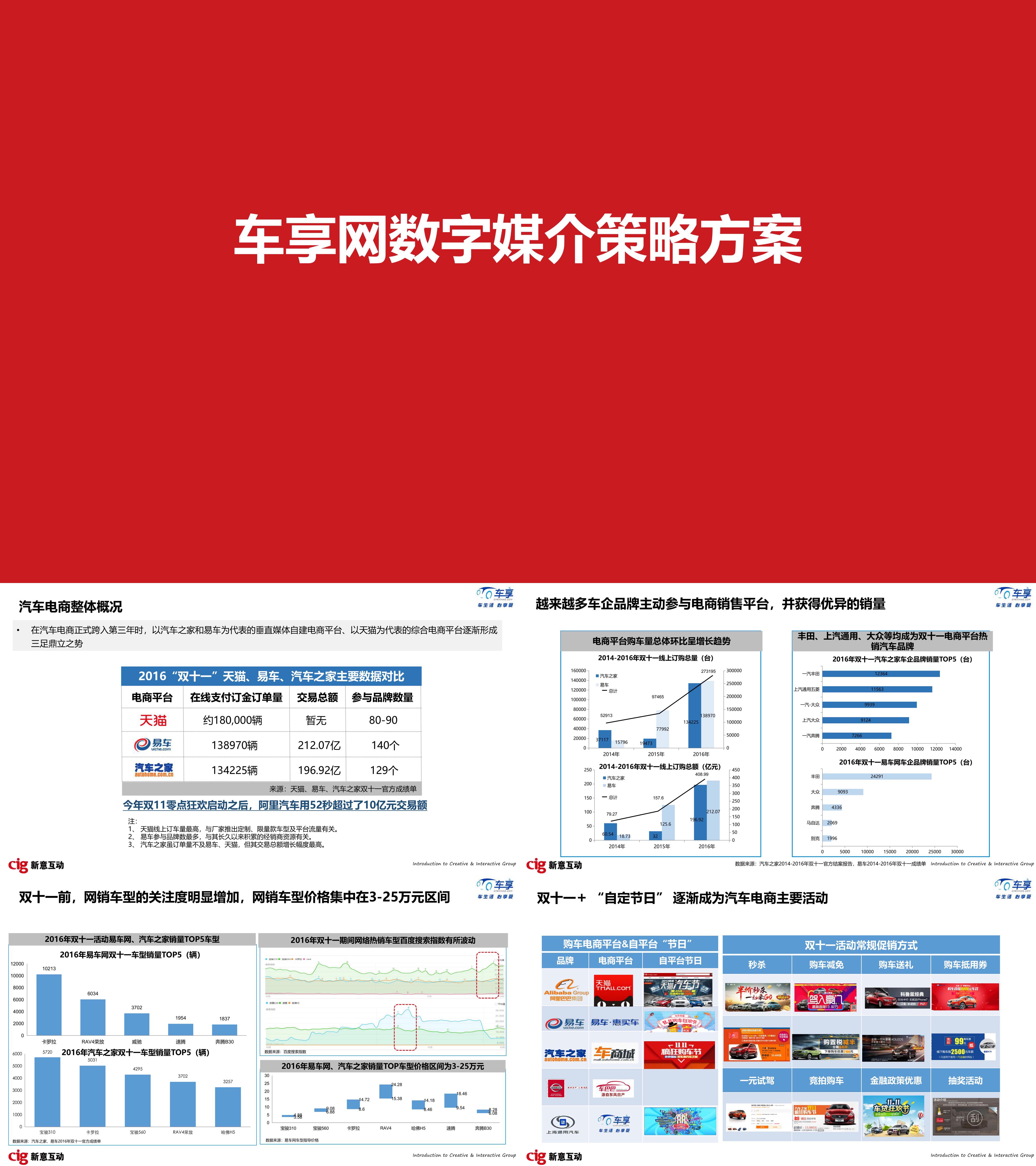 汽车车享网数字媒介策略方案