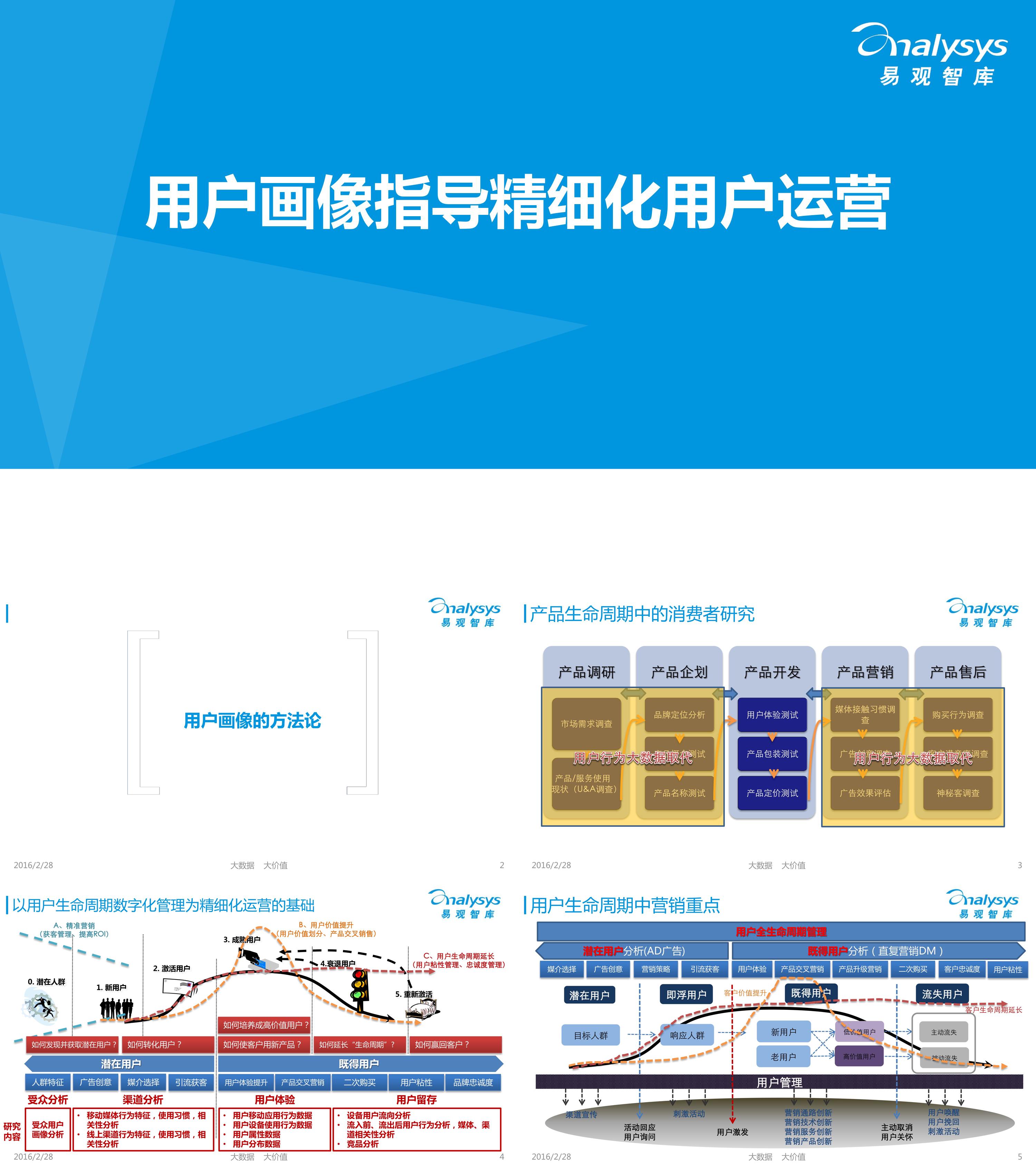 用户画像指导用户精细化运营