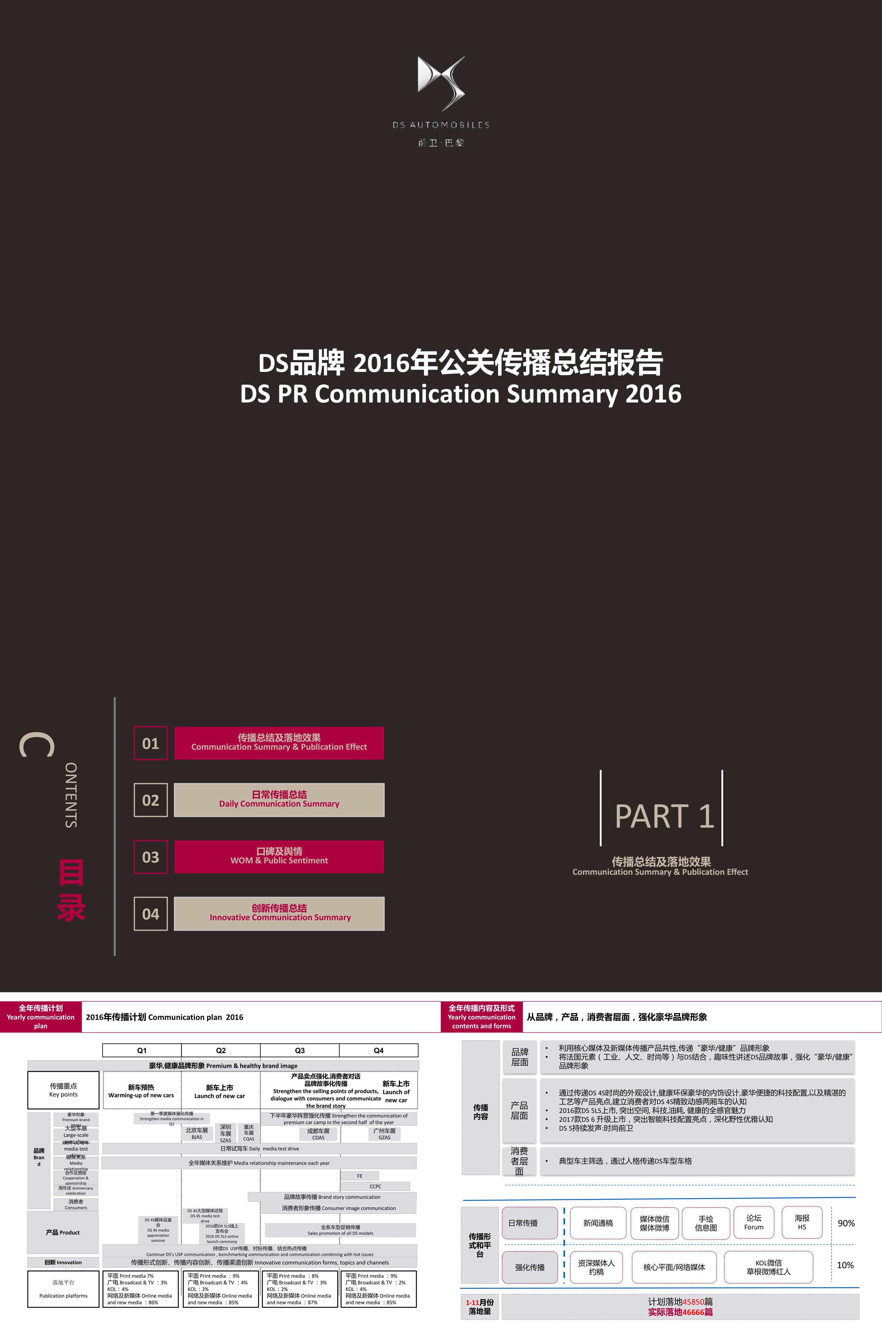 DS品牌公关传播总结报告中英文