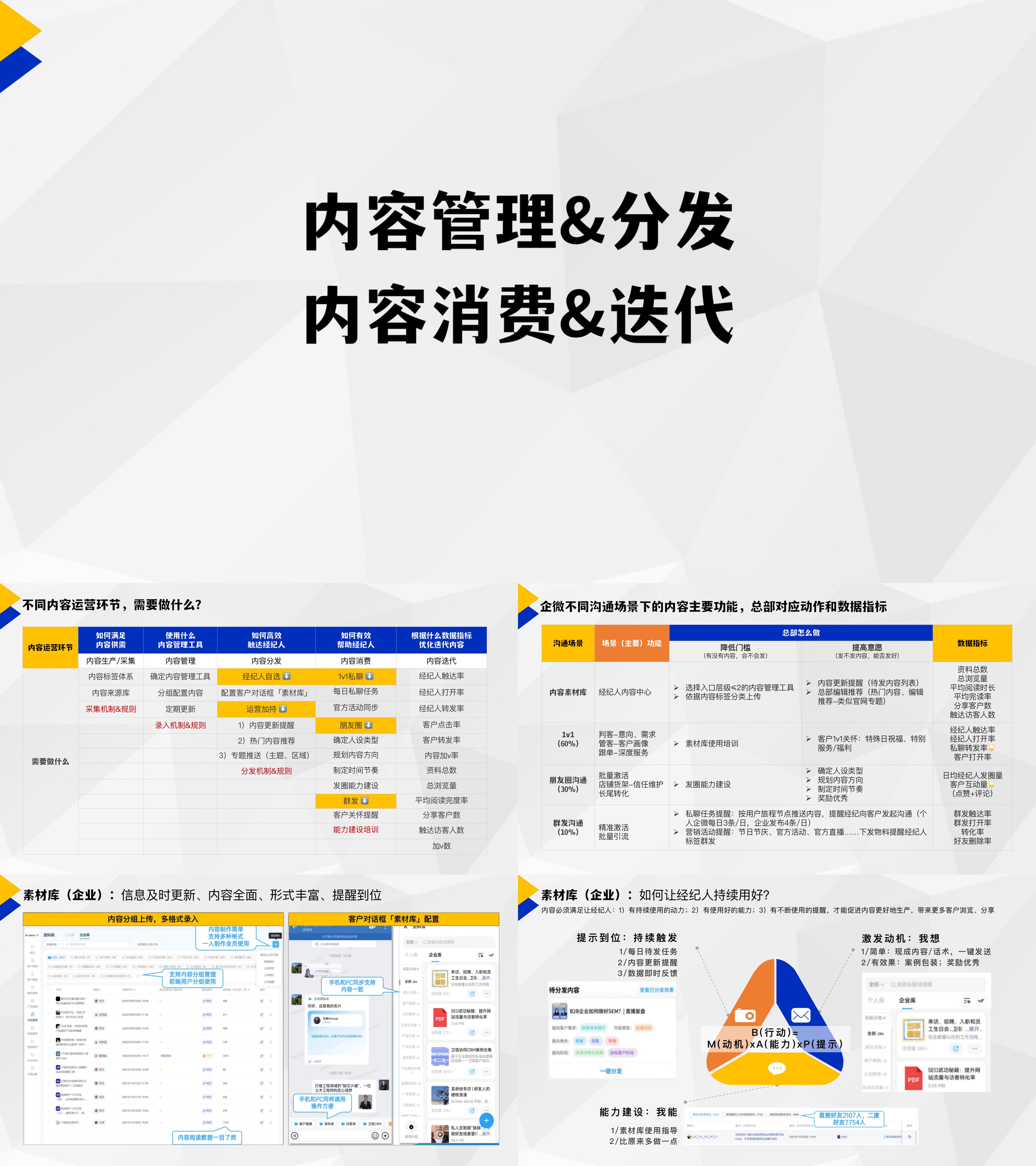 内容运营如何做分发、管理、迭代