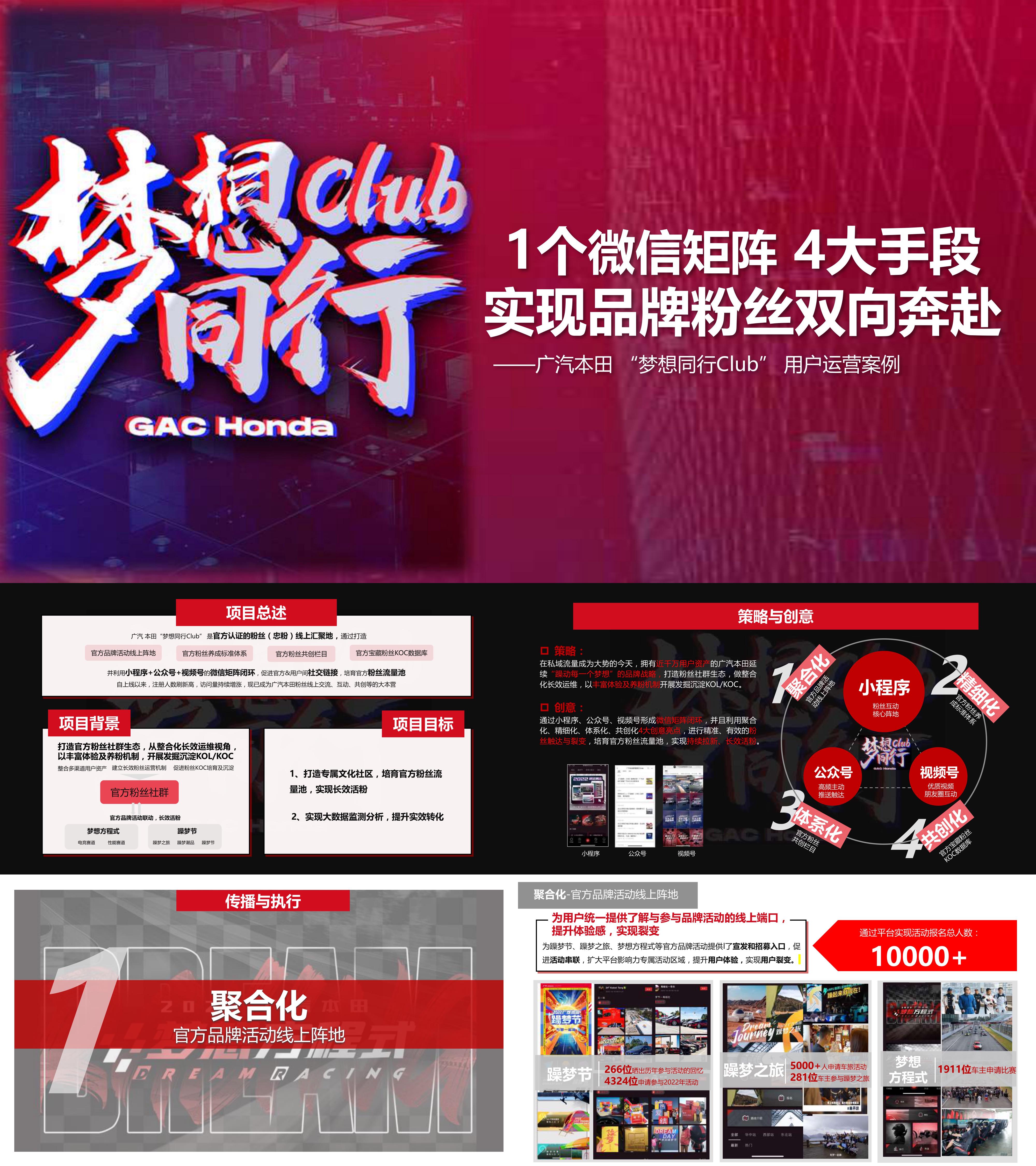 广汽本田品牌粉丝用户运营案例