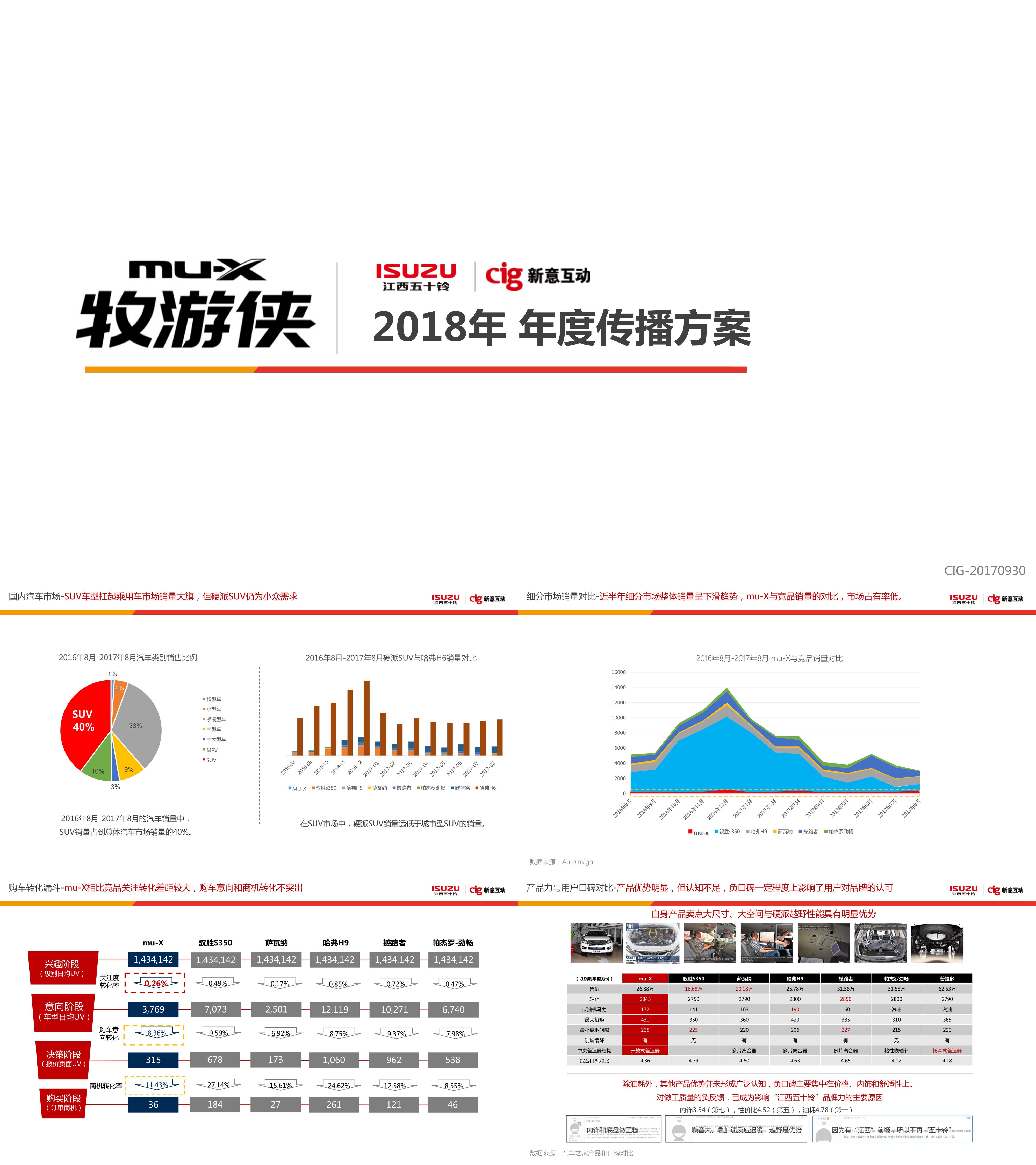 江西五十铃muX牧游侠传播方案