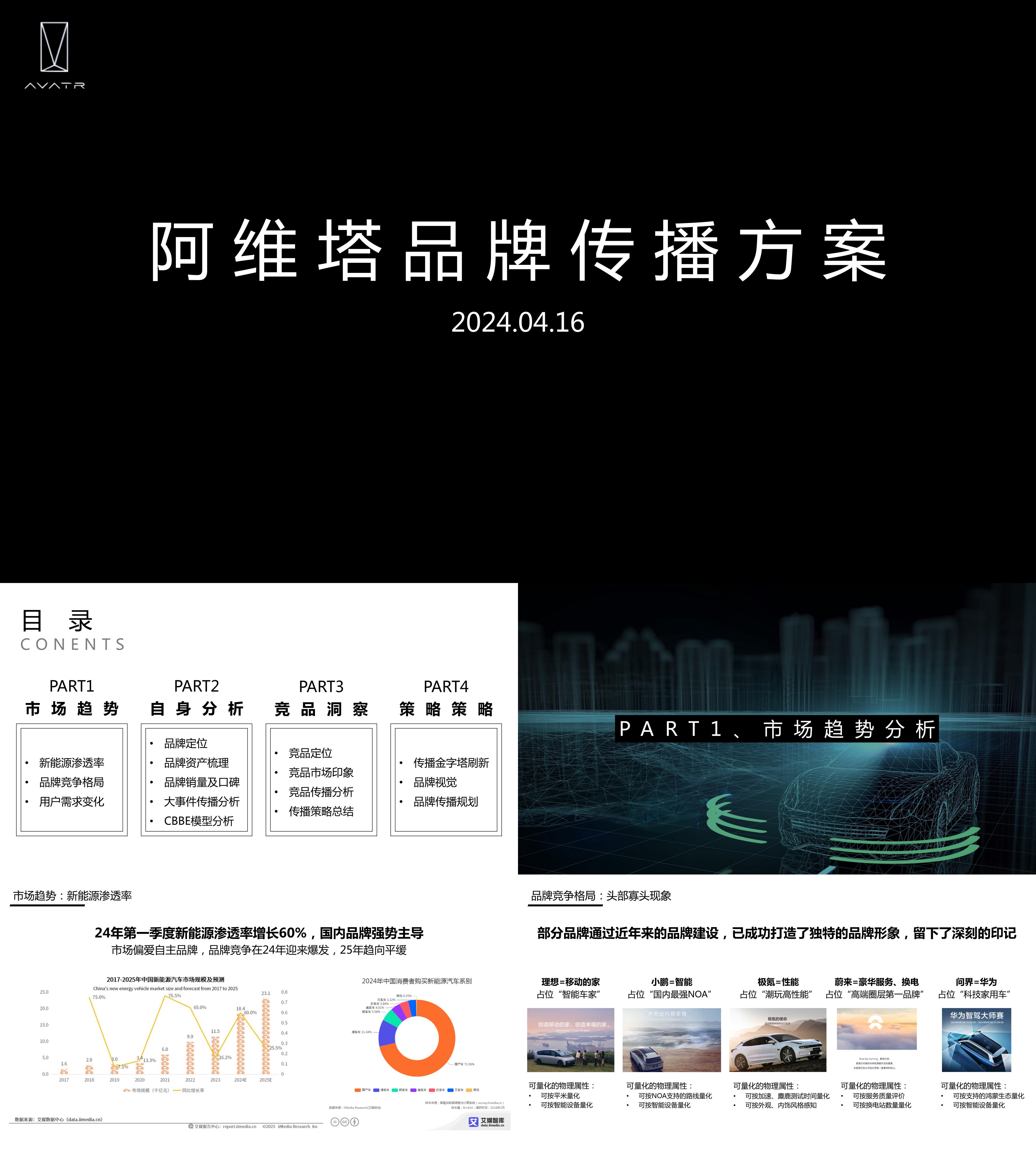 2024AVATA阿维塔新能源汽车品牌传播方案