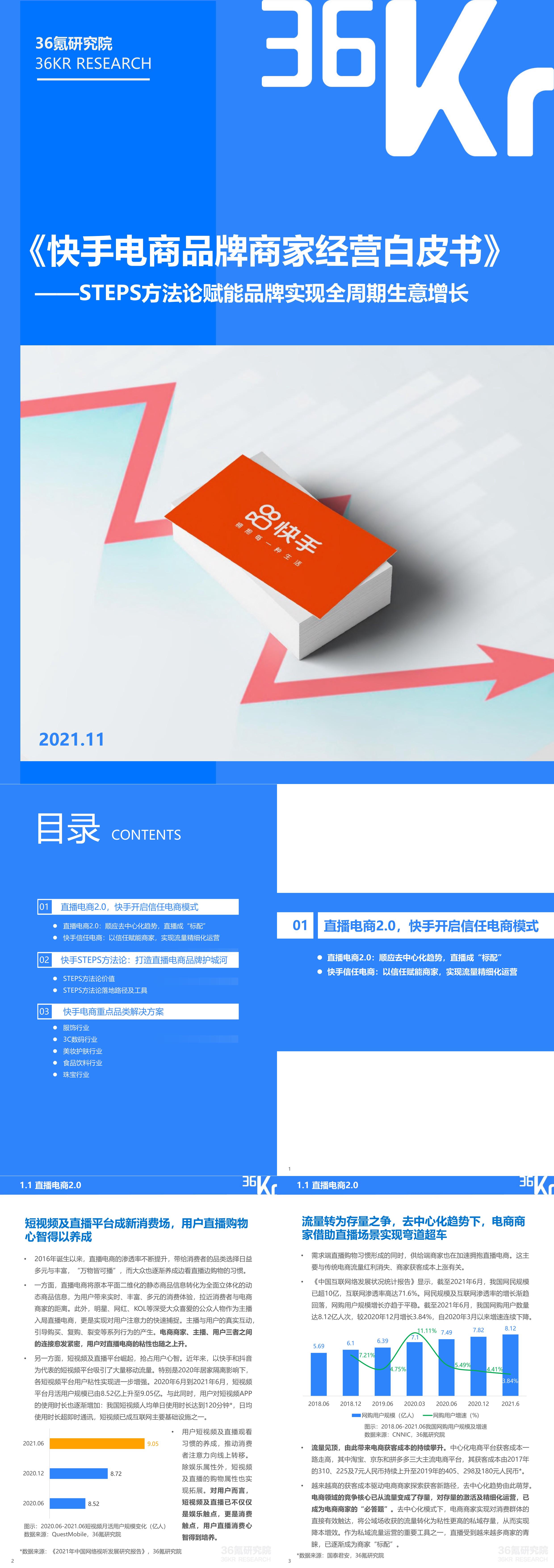 快手电商品牌商家经营白皮书36氪2021