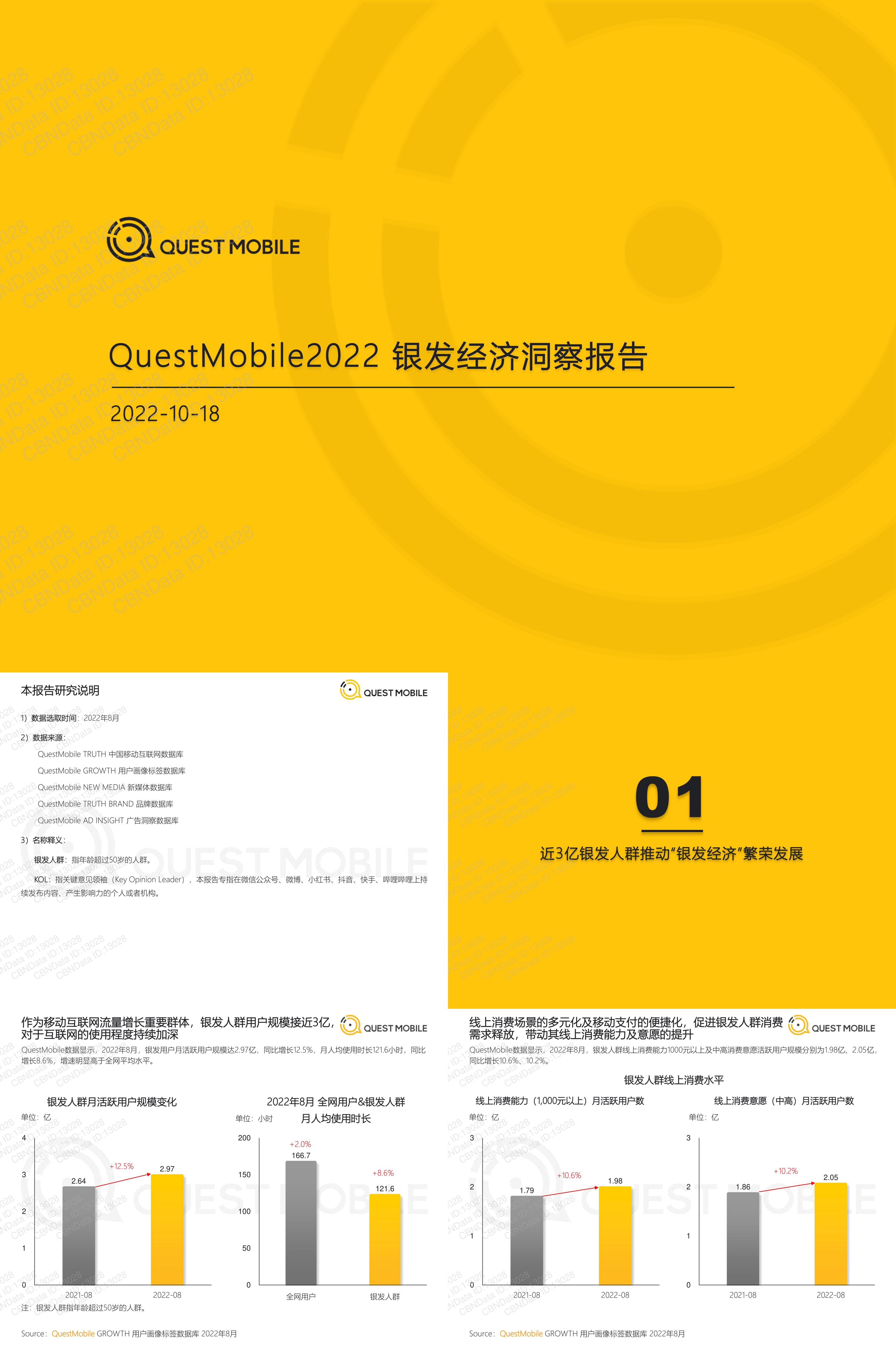 银发经济洞察报告QuestMobile