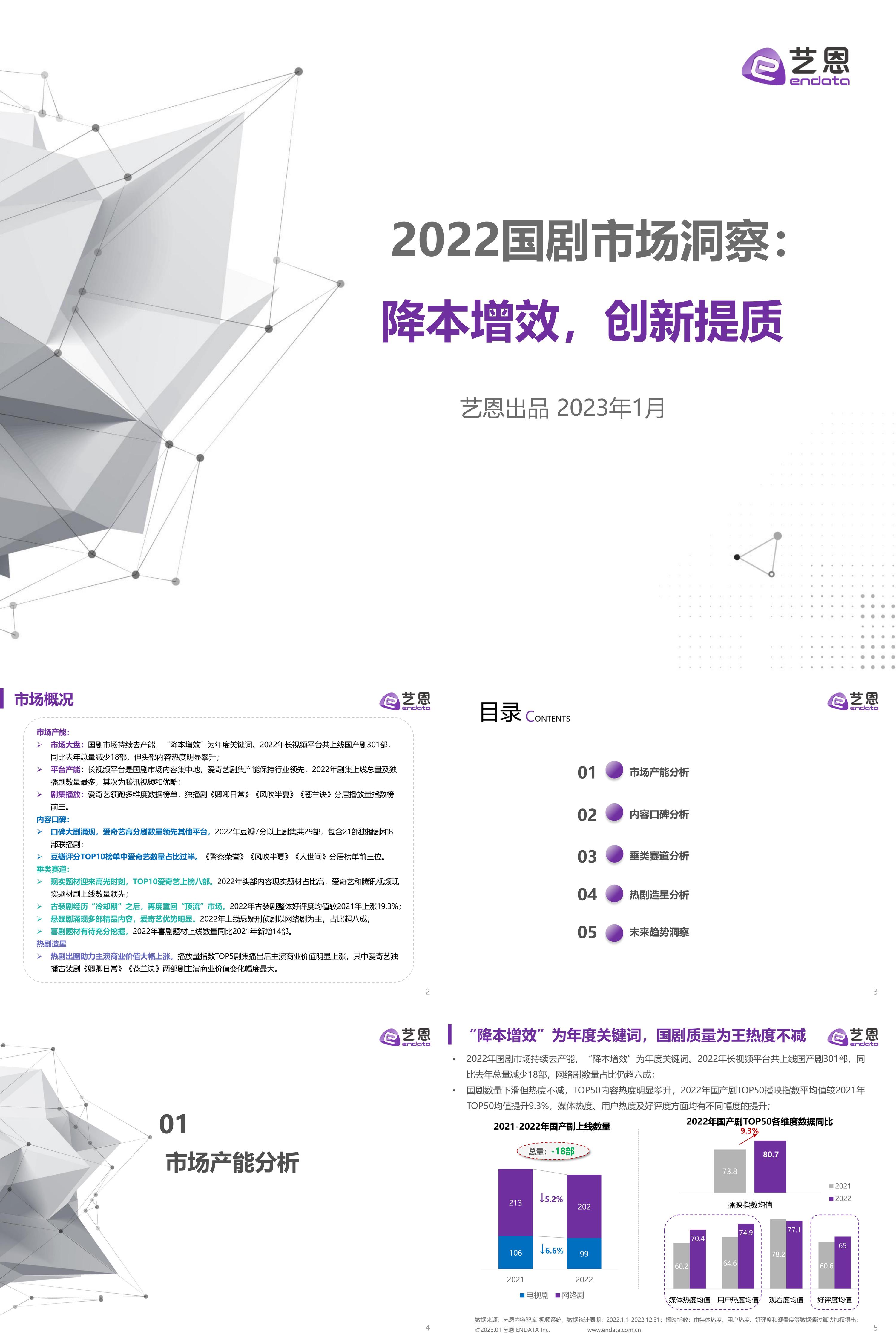 国剧数据洞察艺恩报告