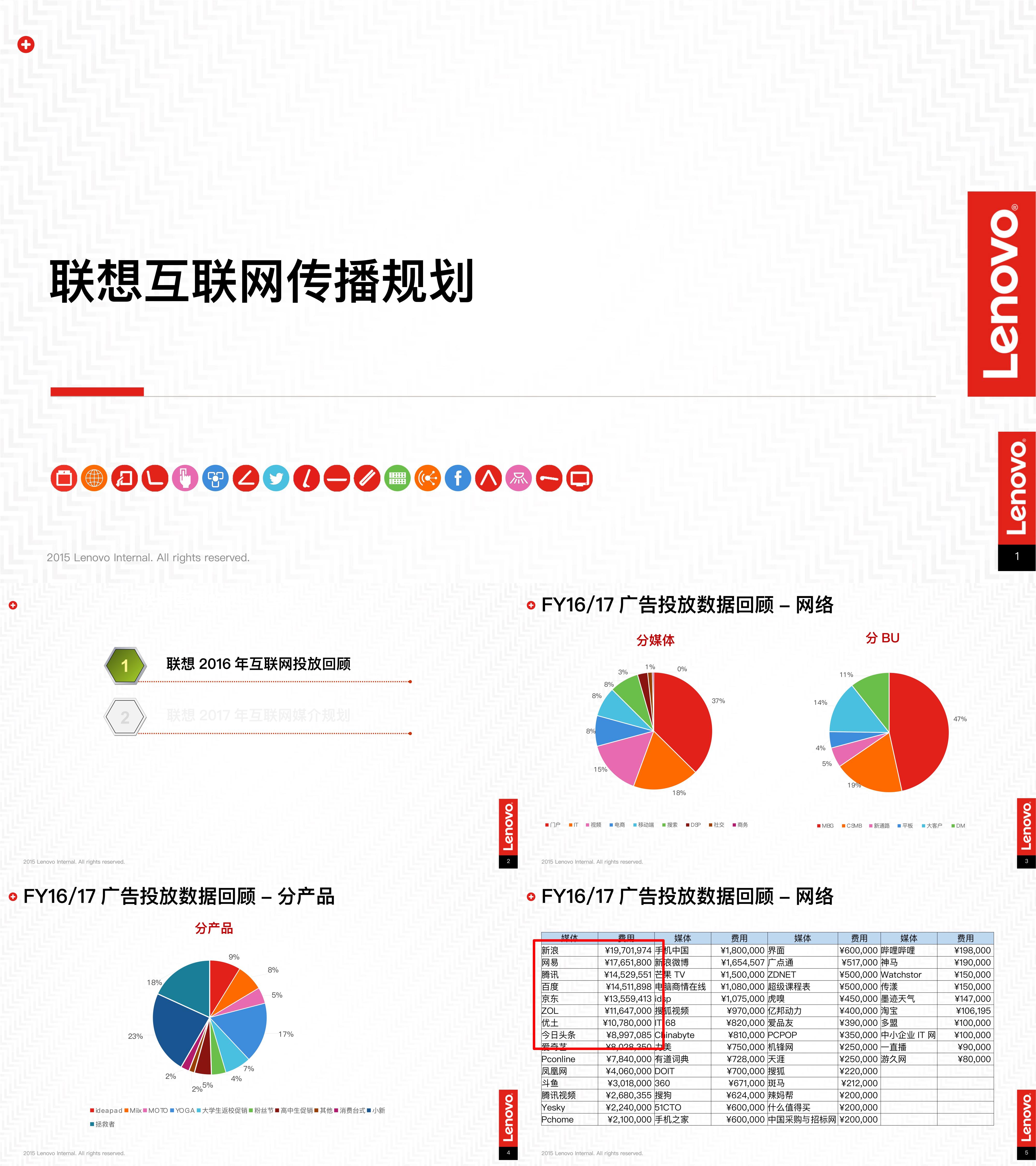 3C数码联想互联网新媒体合作传播规划