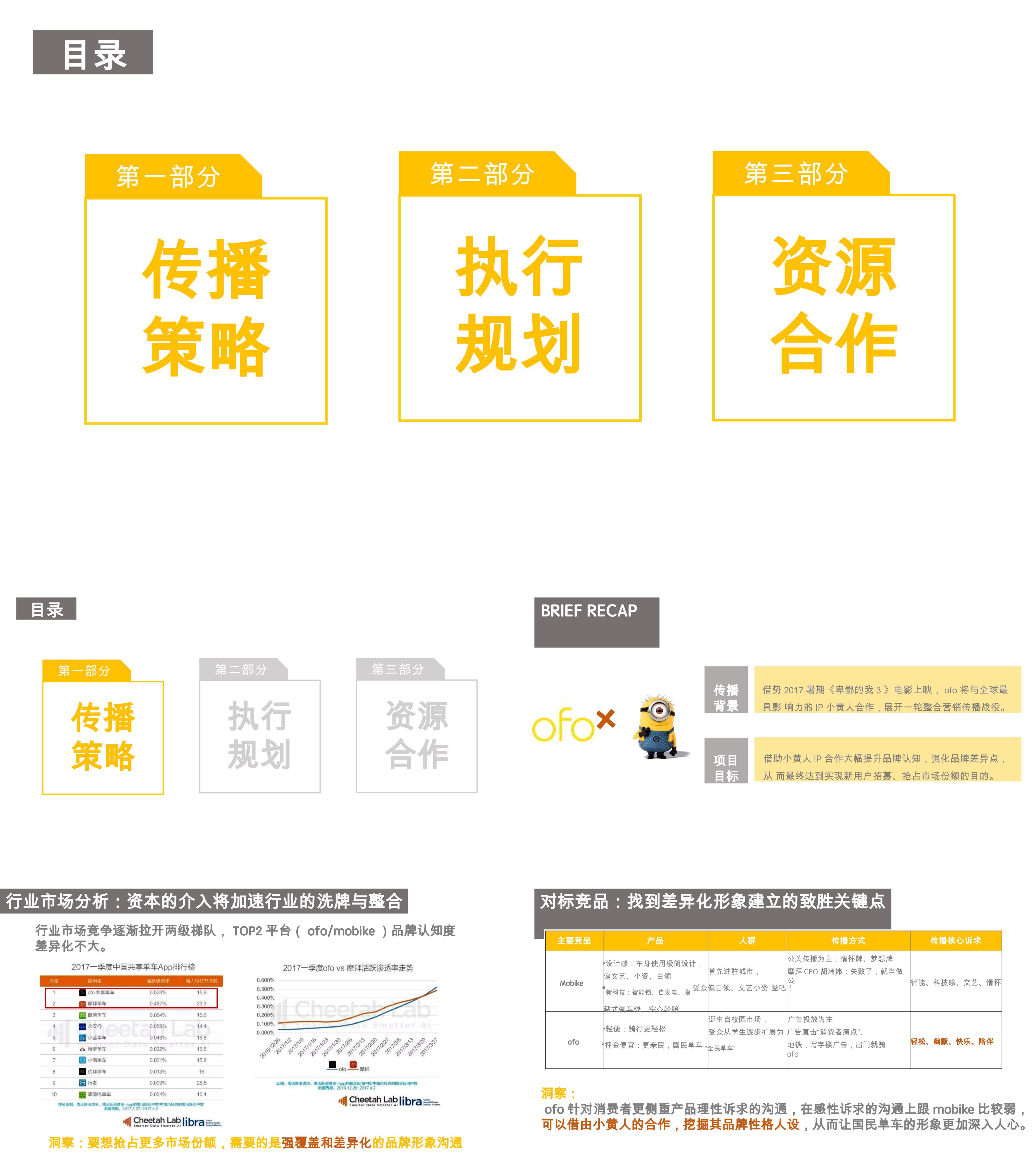 OFO单车小黄人合作整合营销方案动