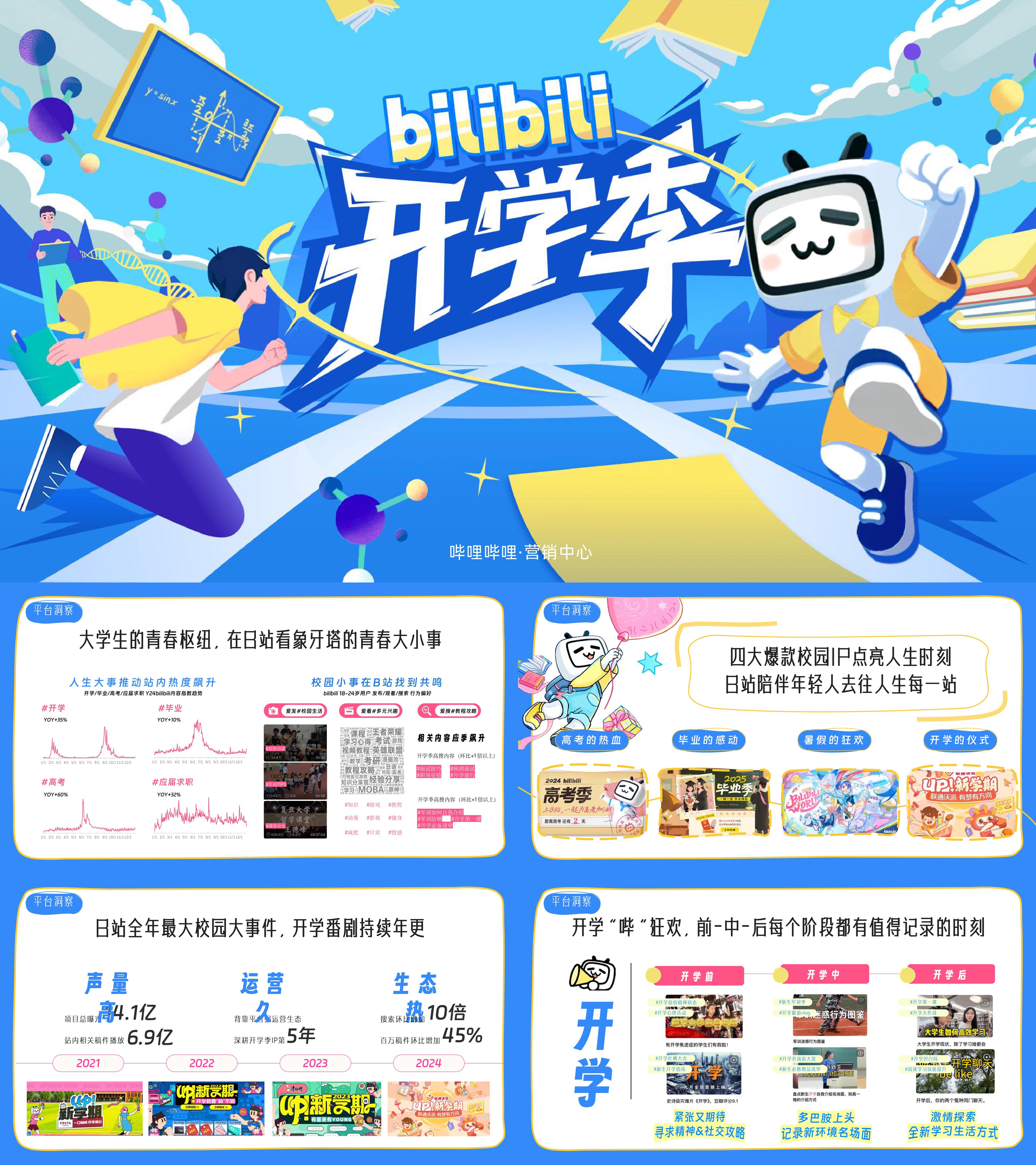 2025B站哔哩哔哩开学季招商通案