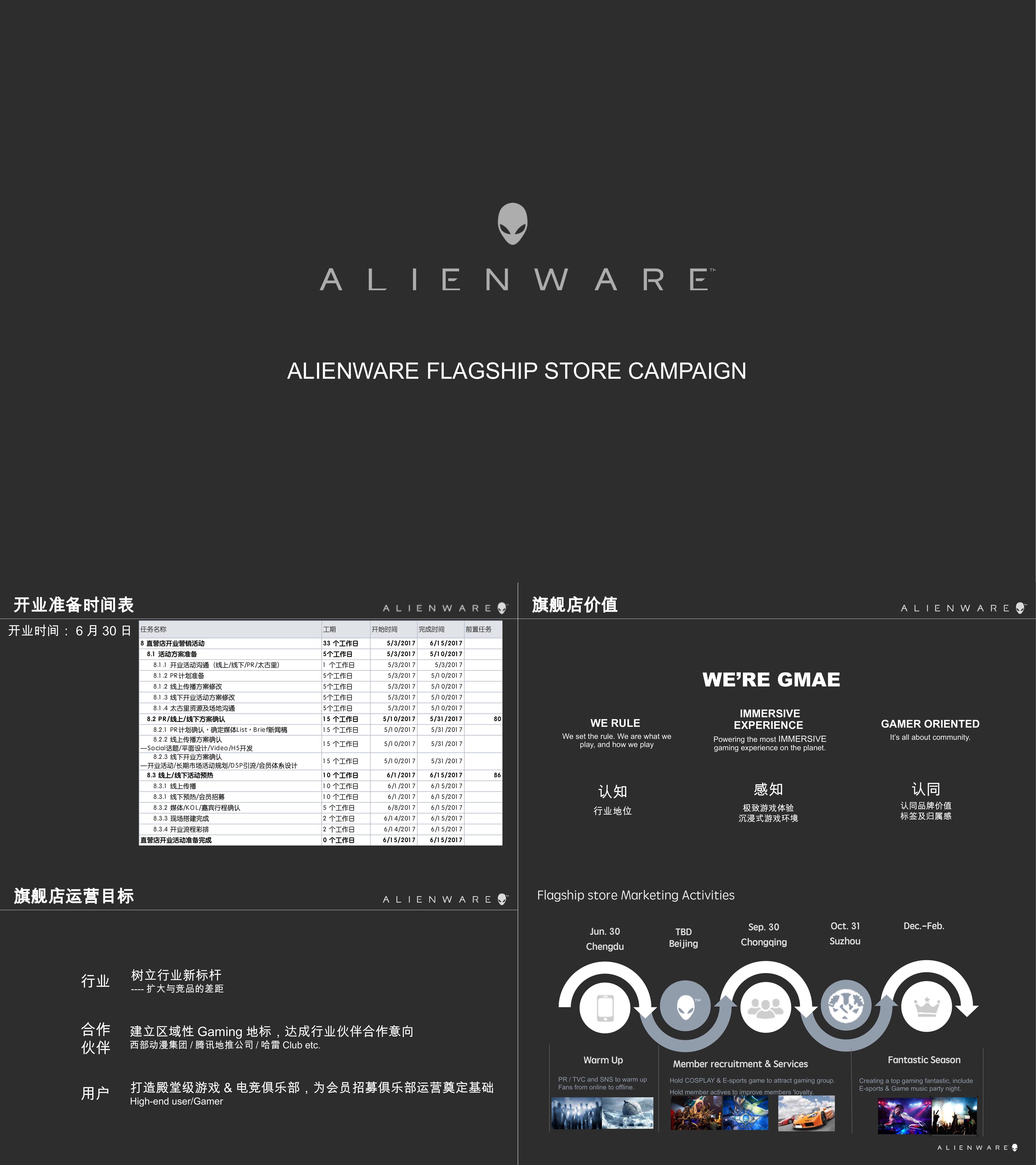 AW旗舰店开业方案