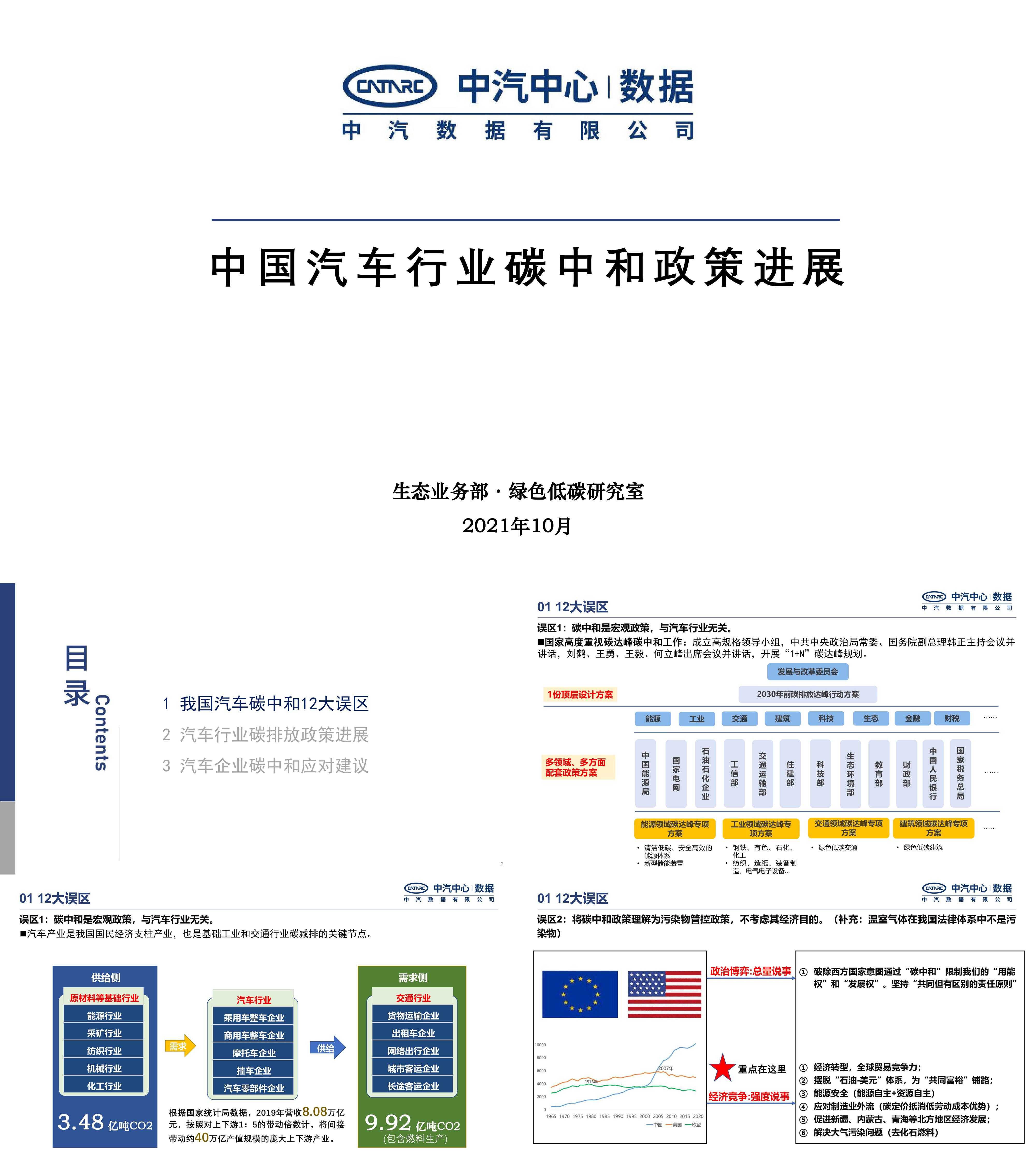 中国汽车行业碳中和政策进展中汽中心