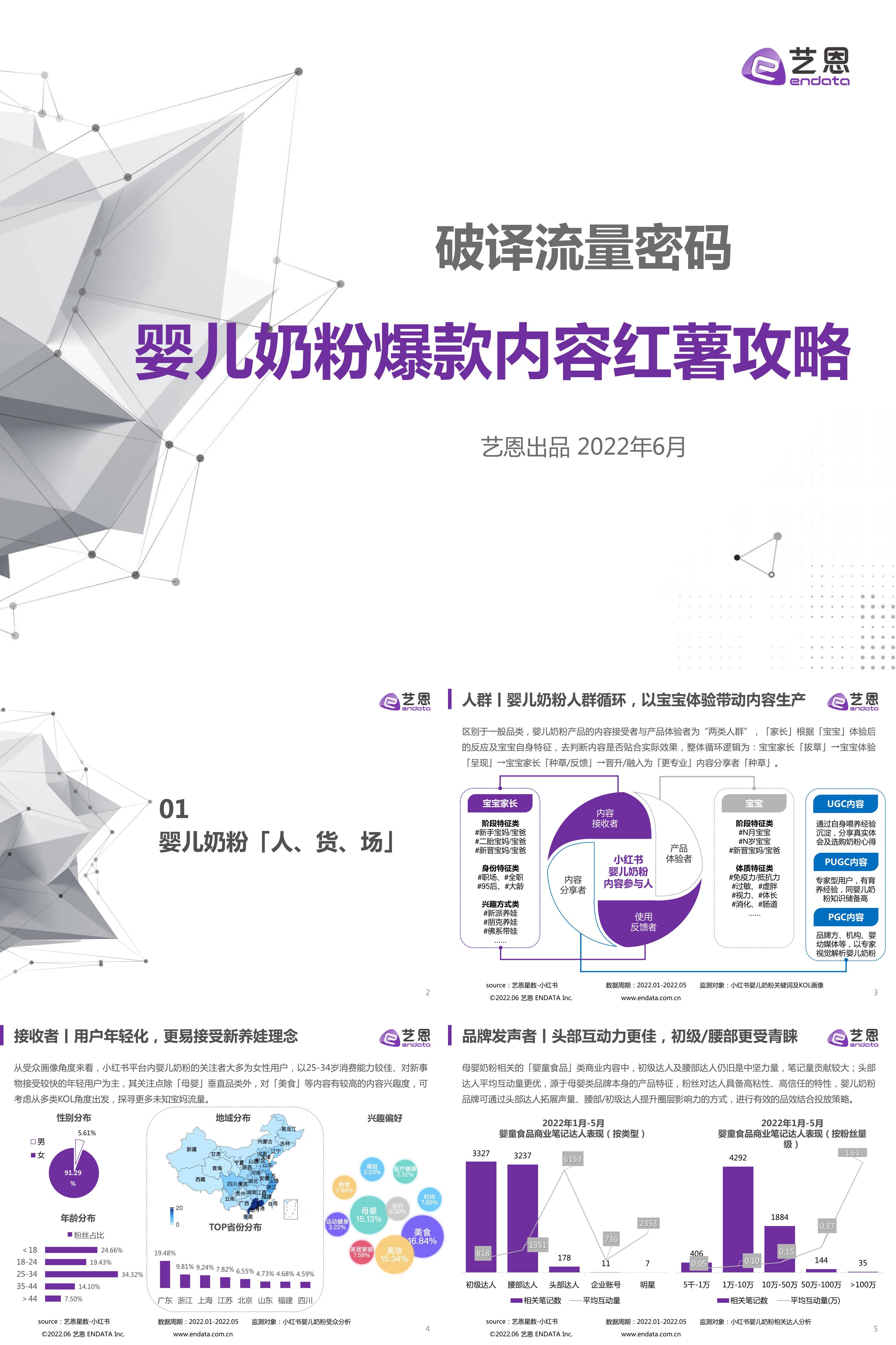 婴儿奶粉爆款内容红薯攻略艺恩