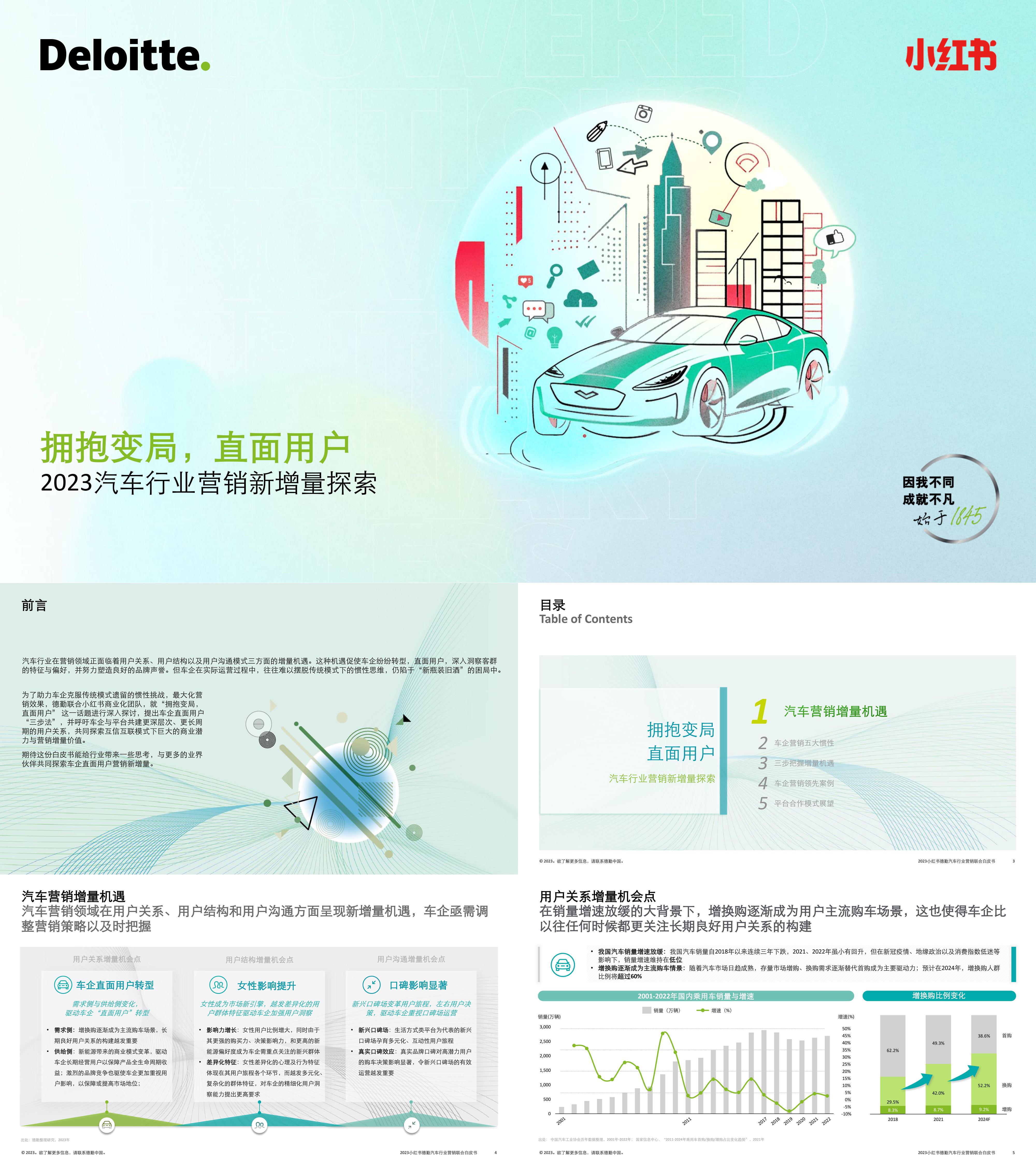 2023汽车行业营销新增量探索拥抱变局直面用户德勤x小红书