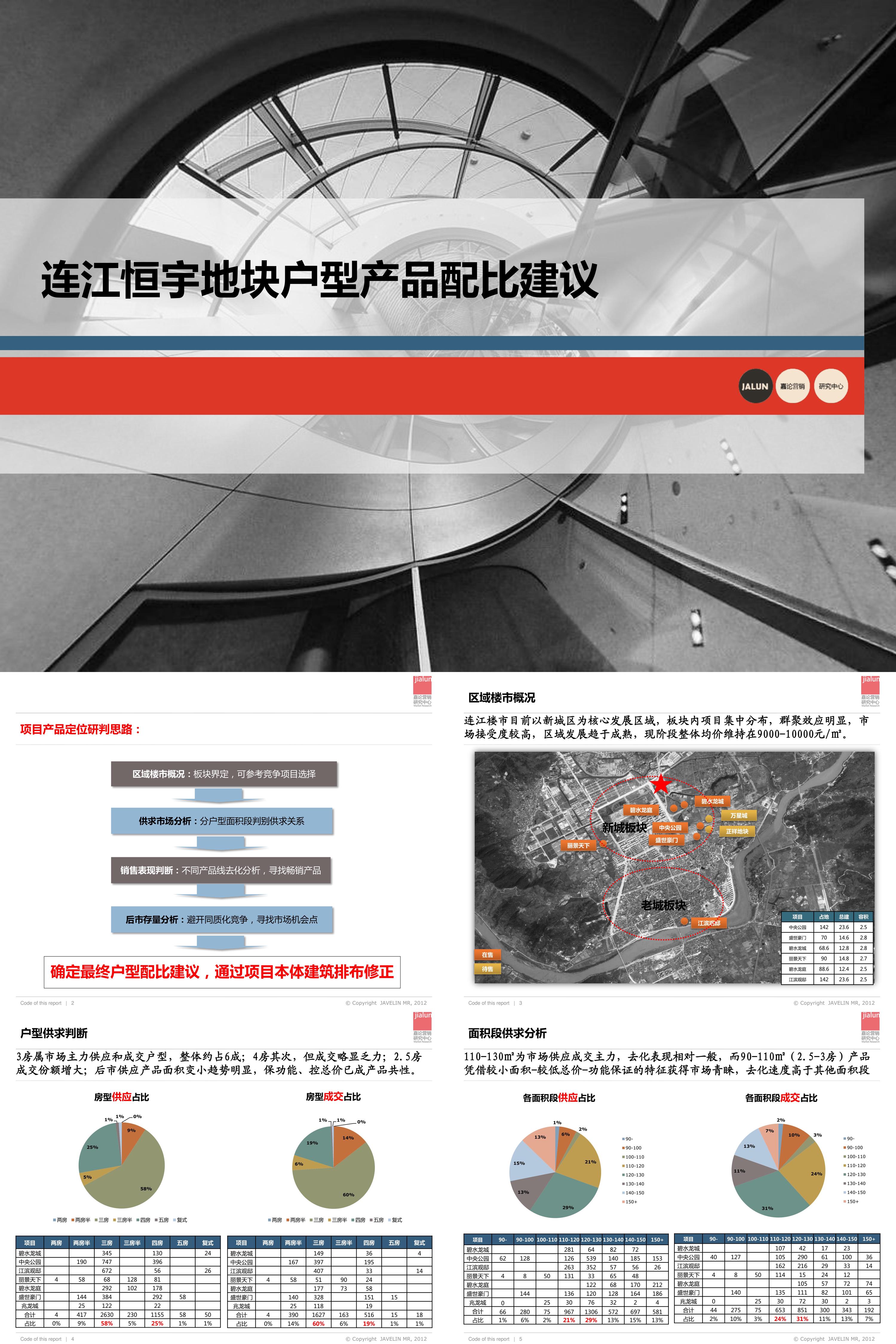 连江恒宇地块户型产品配比建议