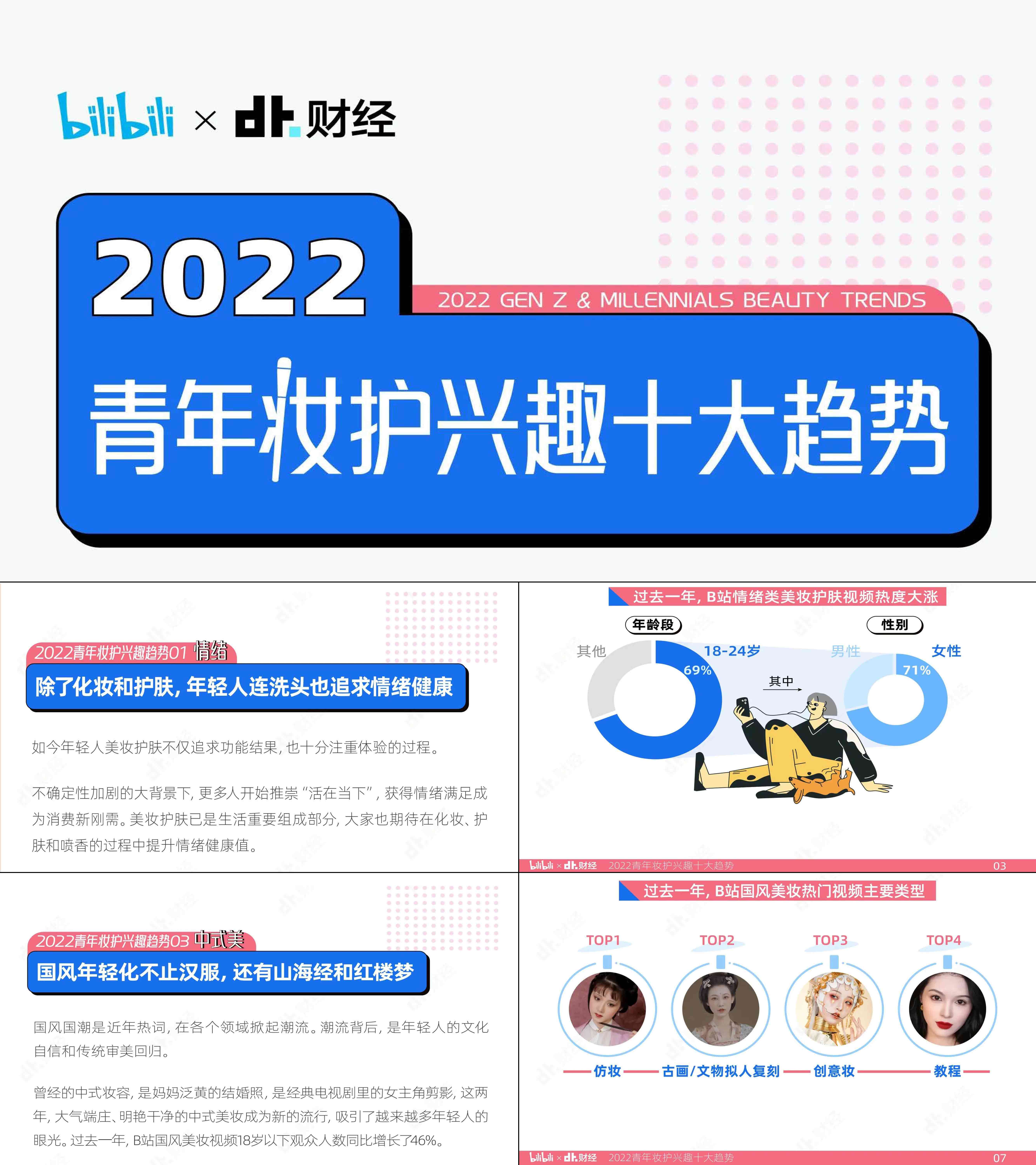 2022青年妆护兴趣十大趋势哔哩哔哩