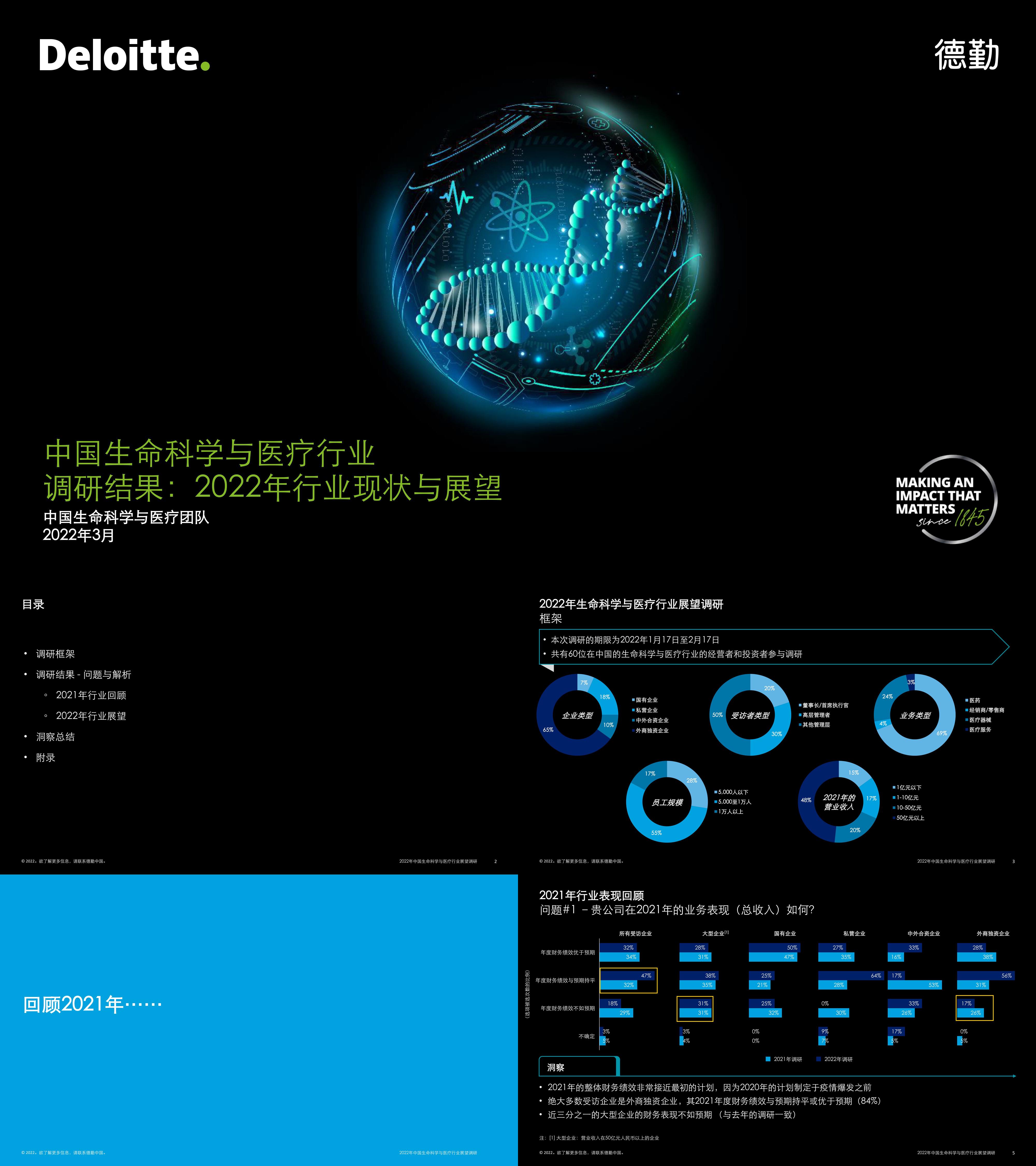 德勤中国生命科学与医疗行业调研结果2022年行业现状与展望