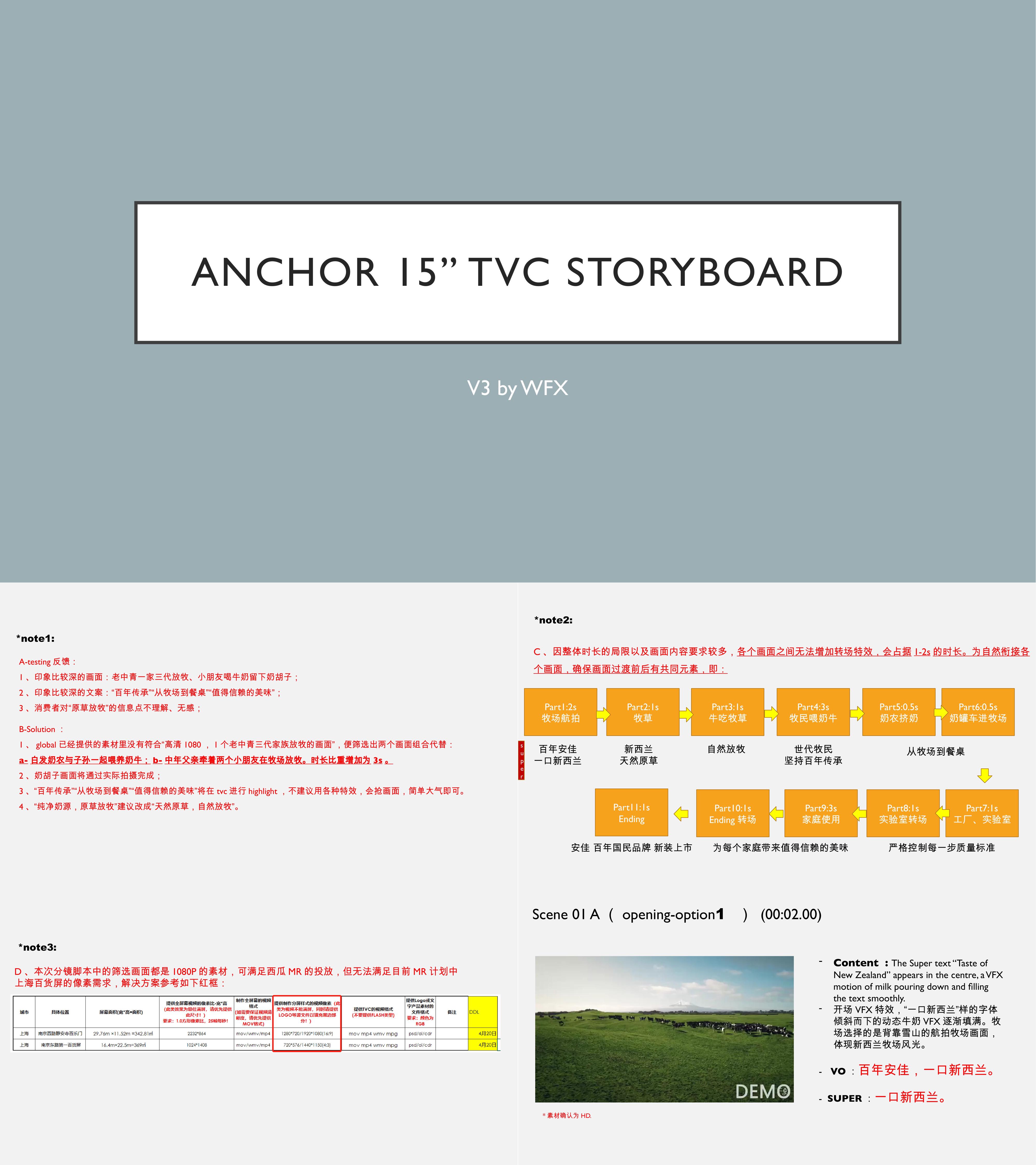 安佳一口新西兰15s tvc 分镜视频脚本