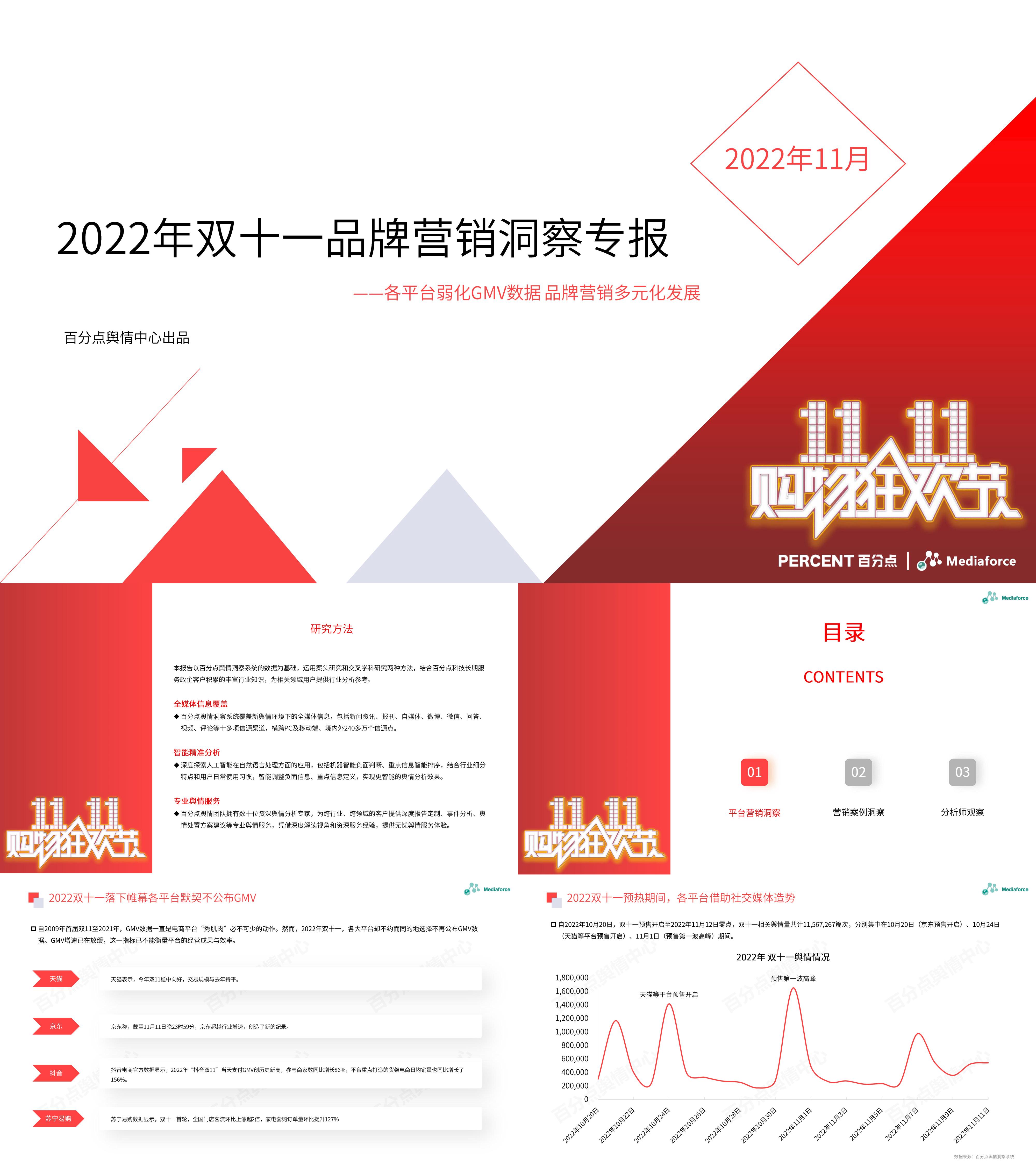 双十一品牌营销洞察专报百分点舆情中心报告