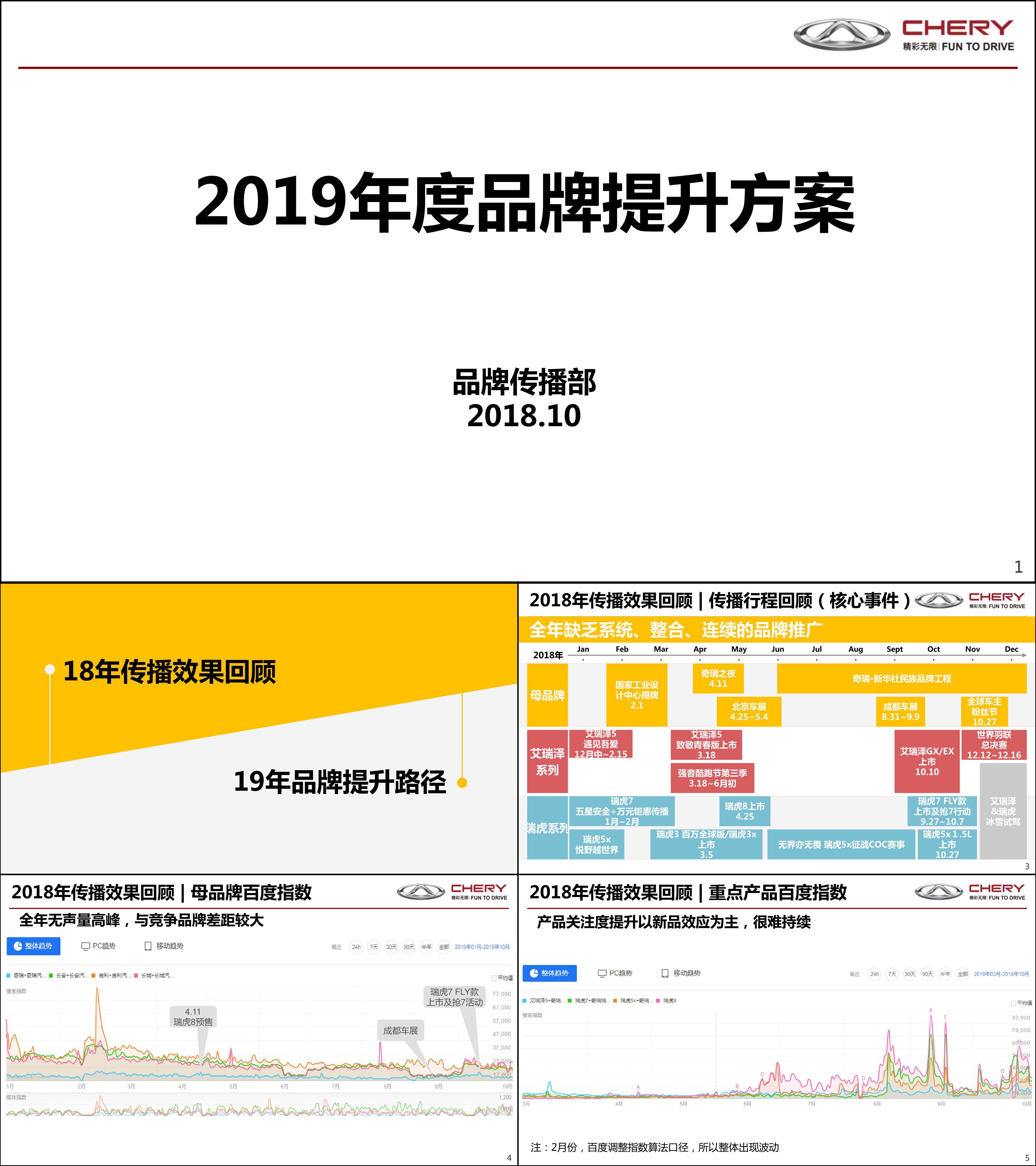 年度品牌提升方案