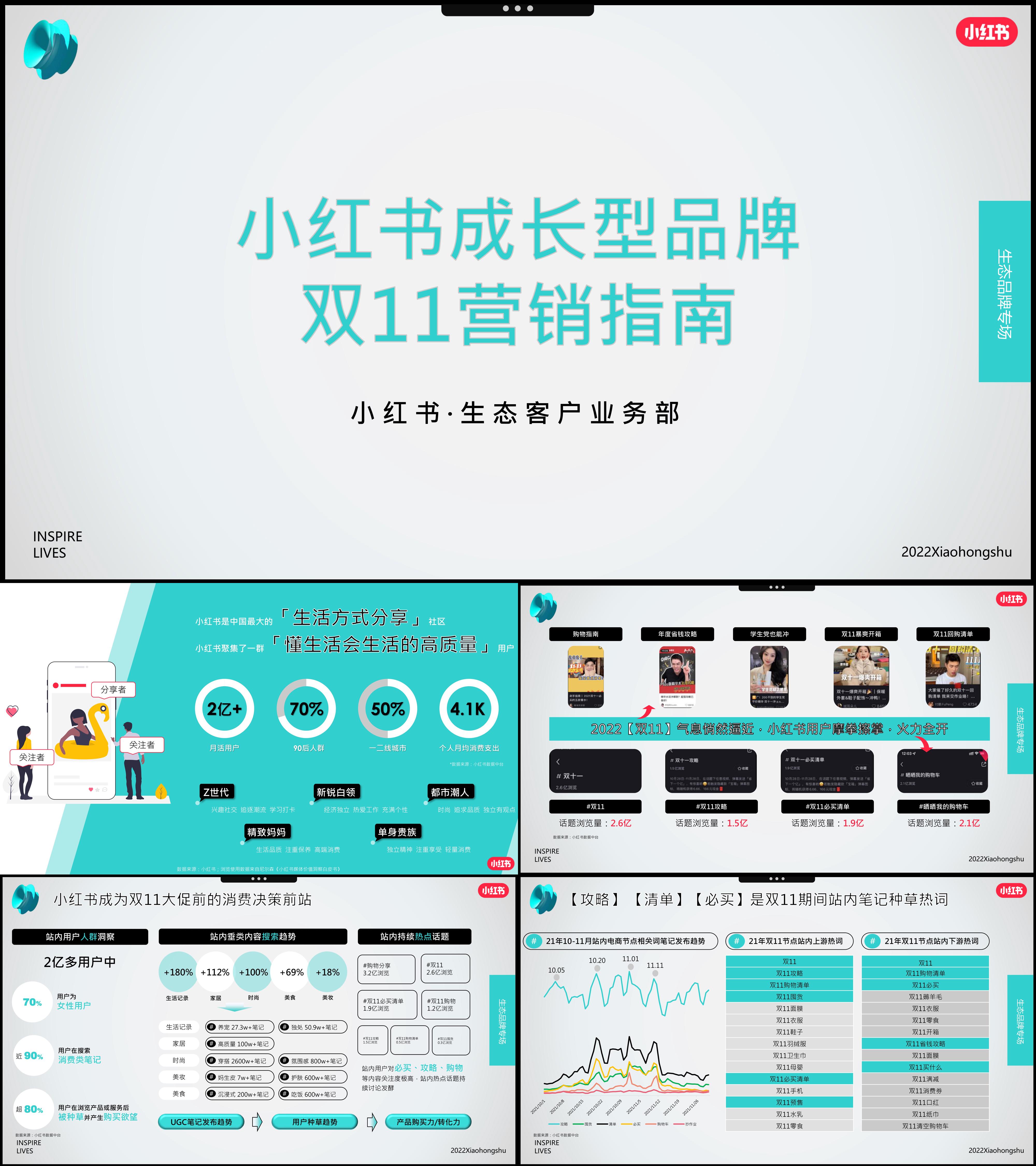 小红书年成长型品牌双营销指南