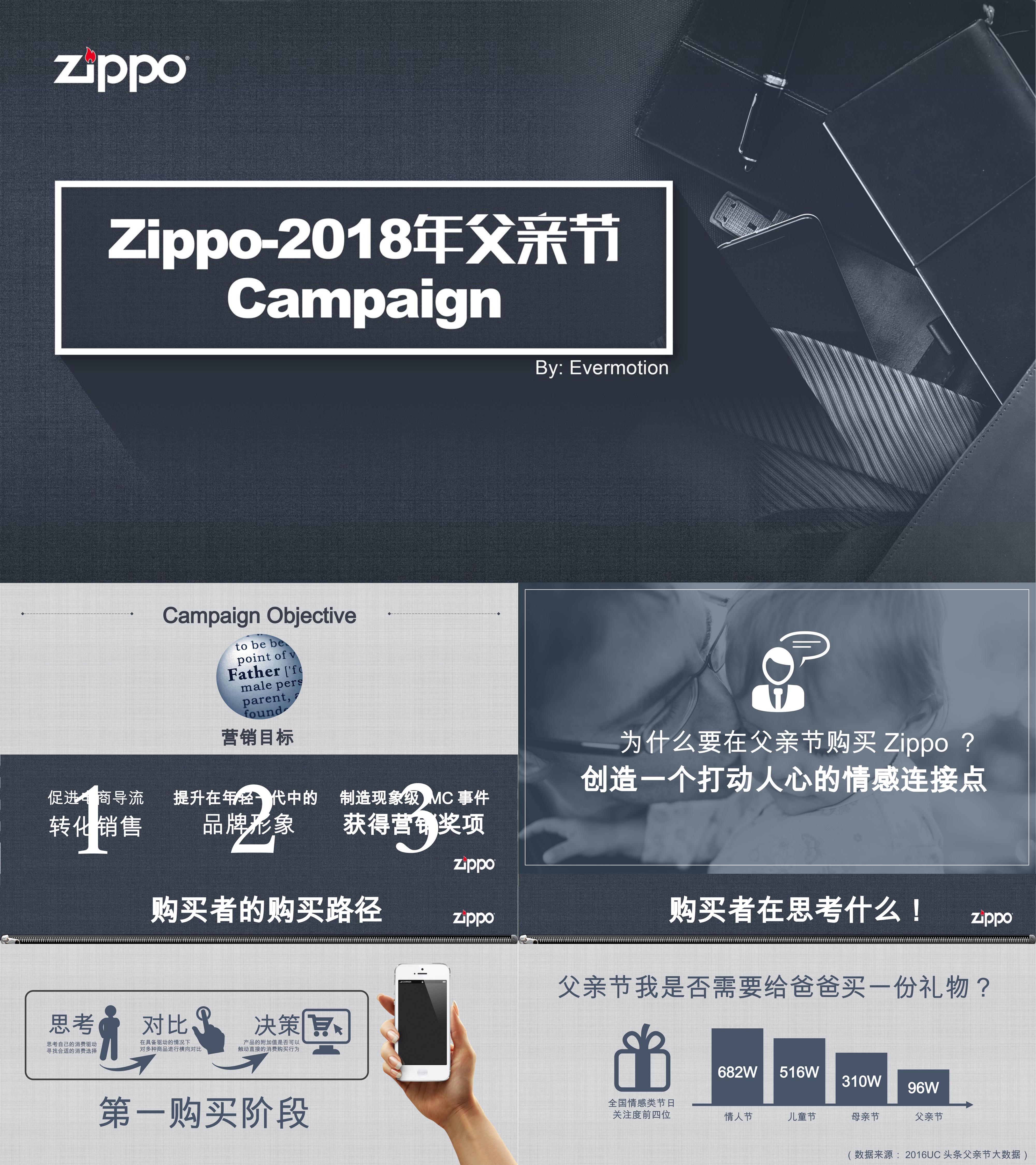 zippo父亲节方案