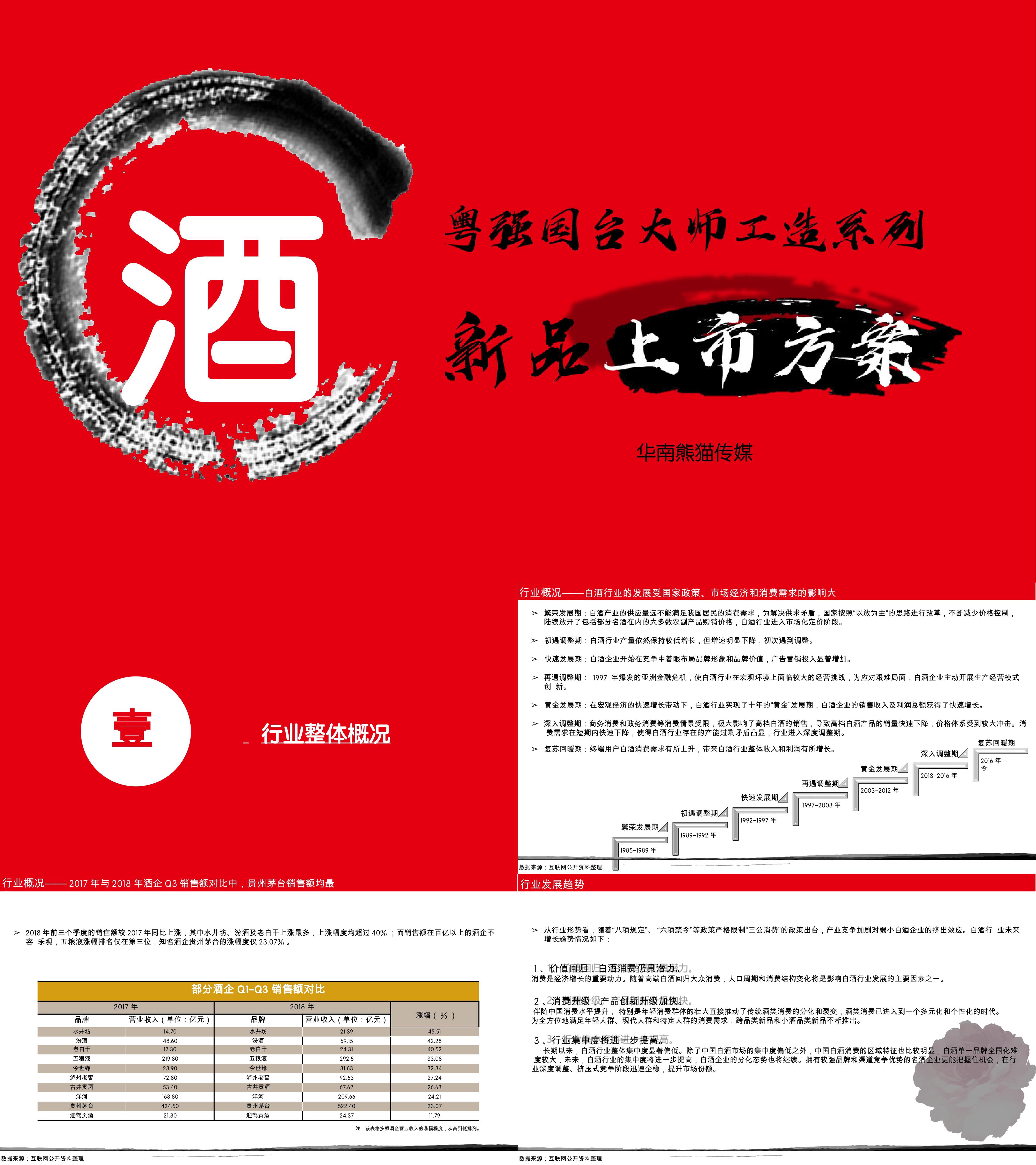 国台大师工造系列新品上市品牌策划