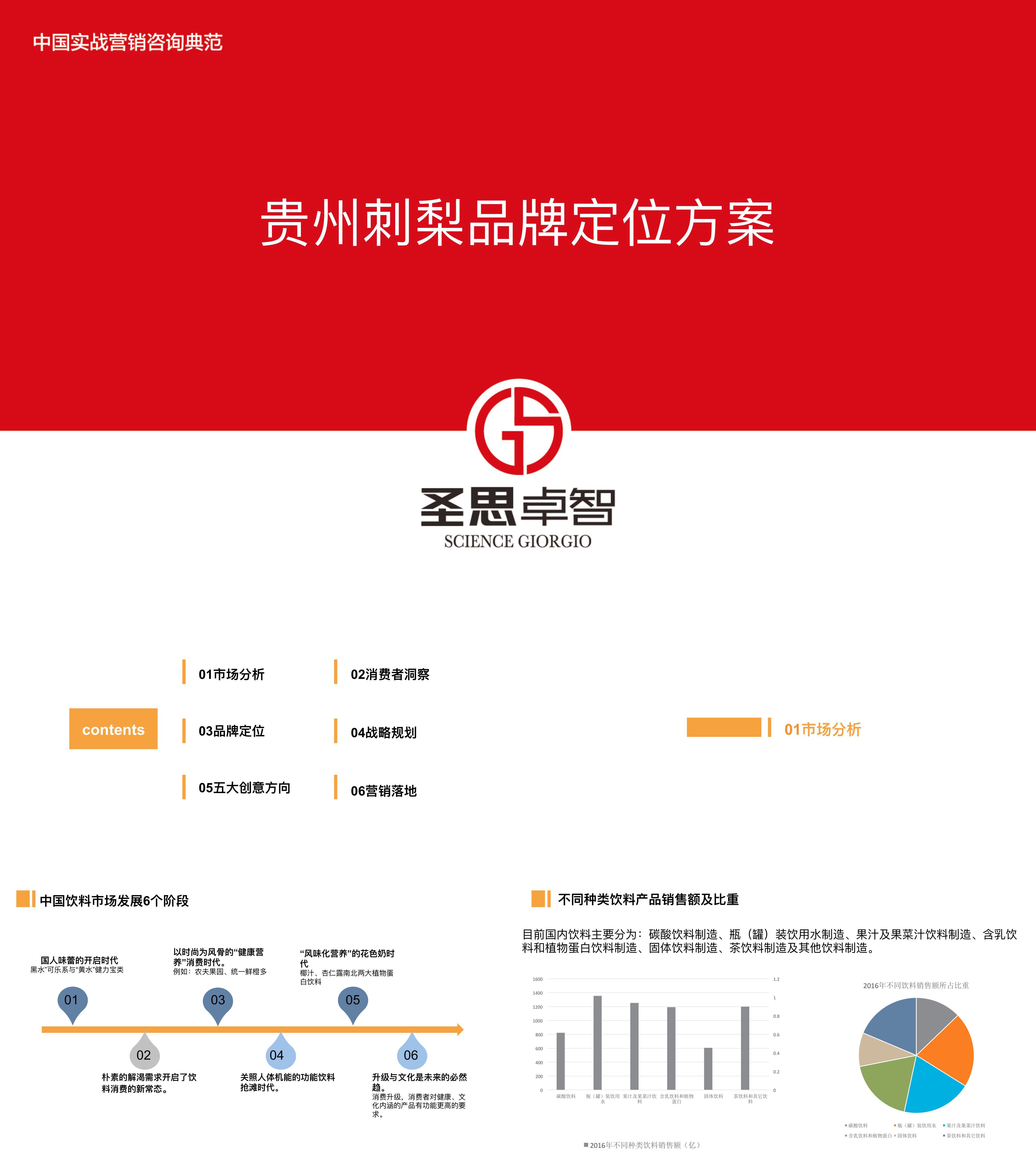 贵州刺梨品牌定位方案