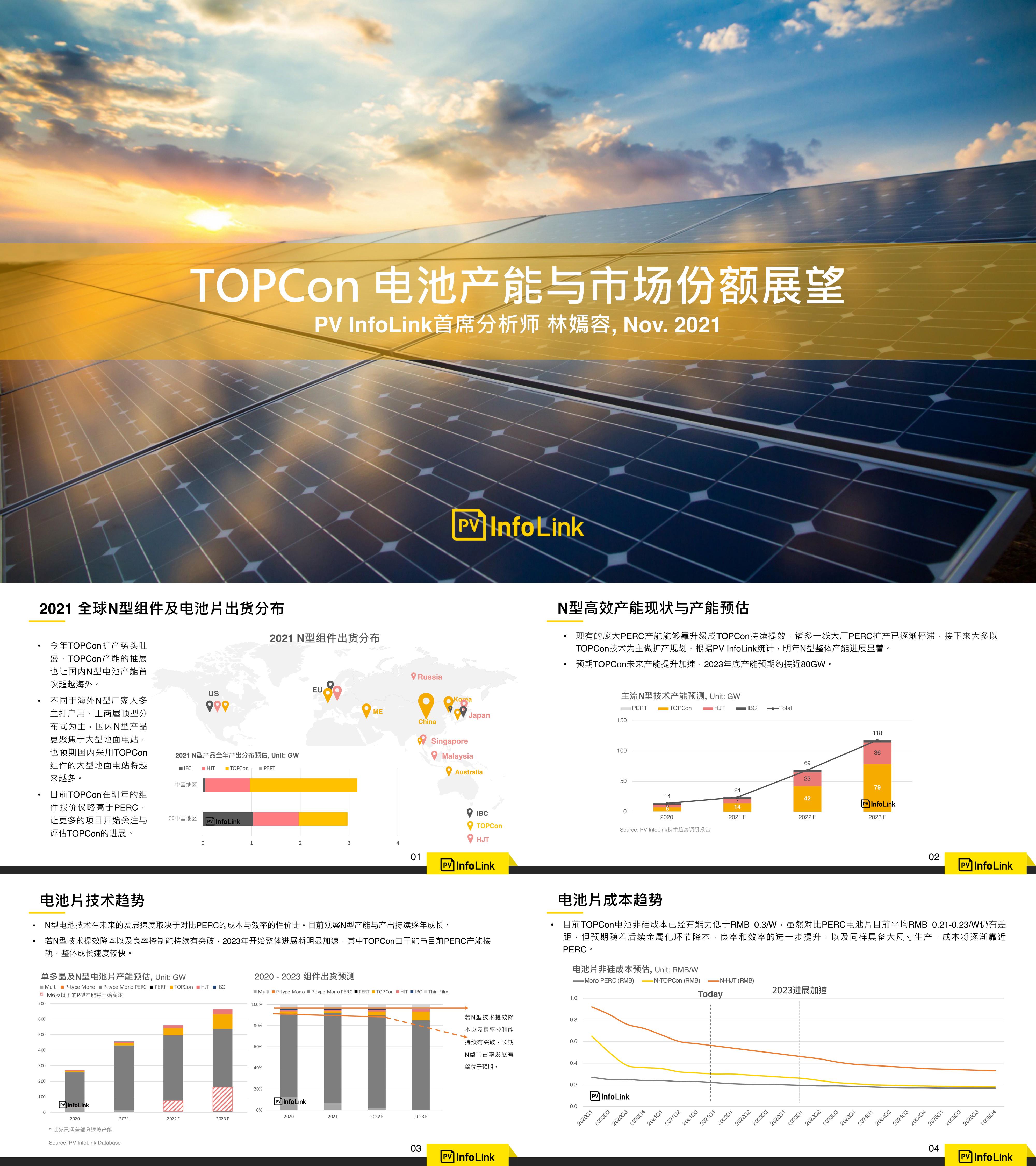 PV InfoLinkTOPCon电池产能与市场份额展望