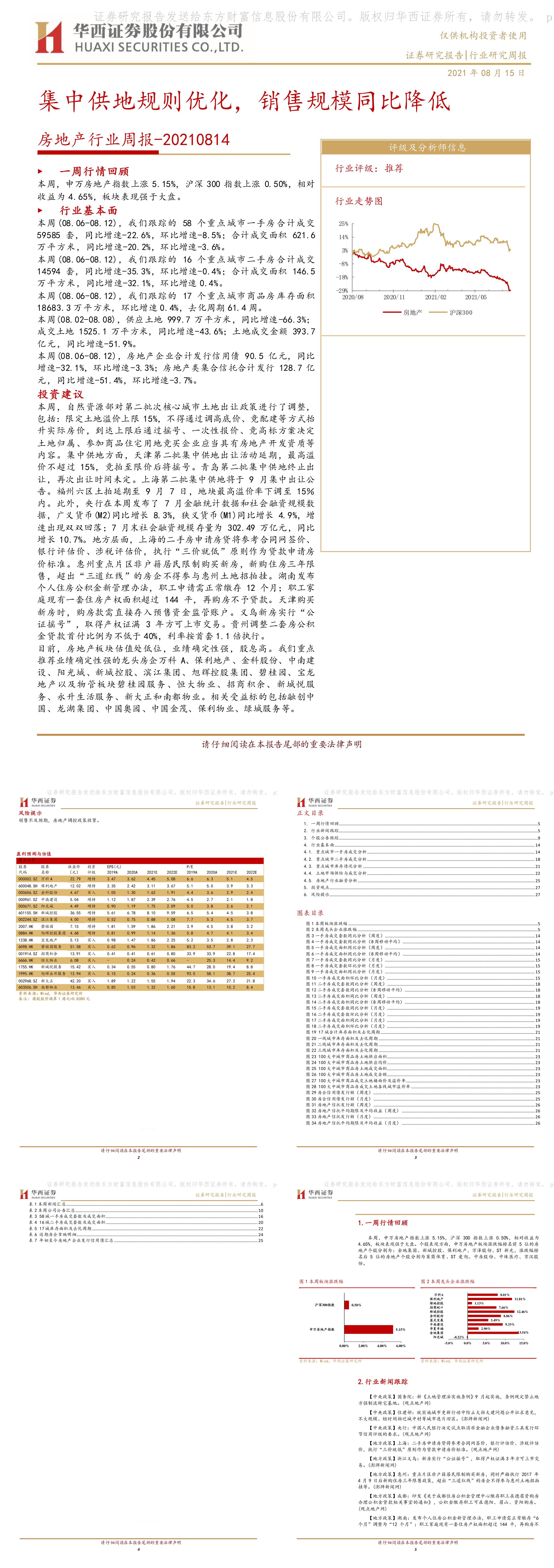 房地产行业周报集中供地规则优化销售规模同比降低报告