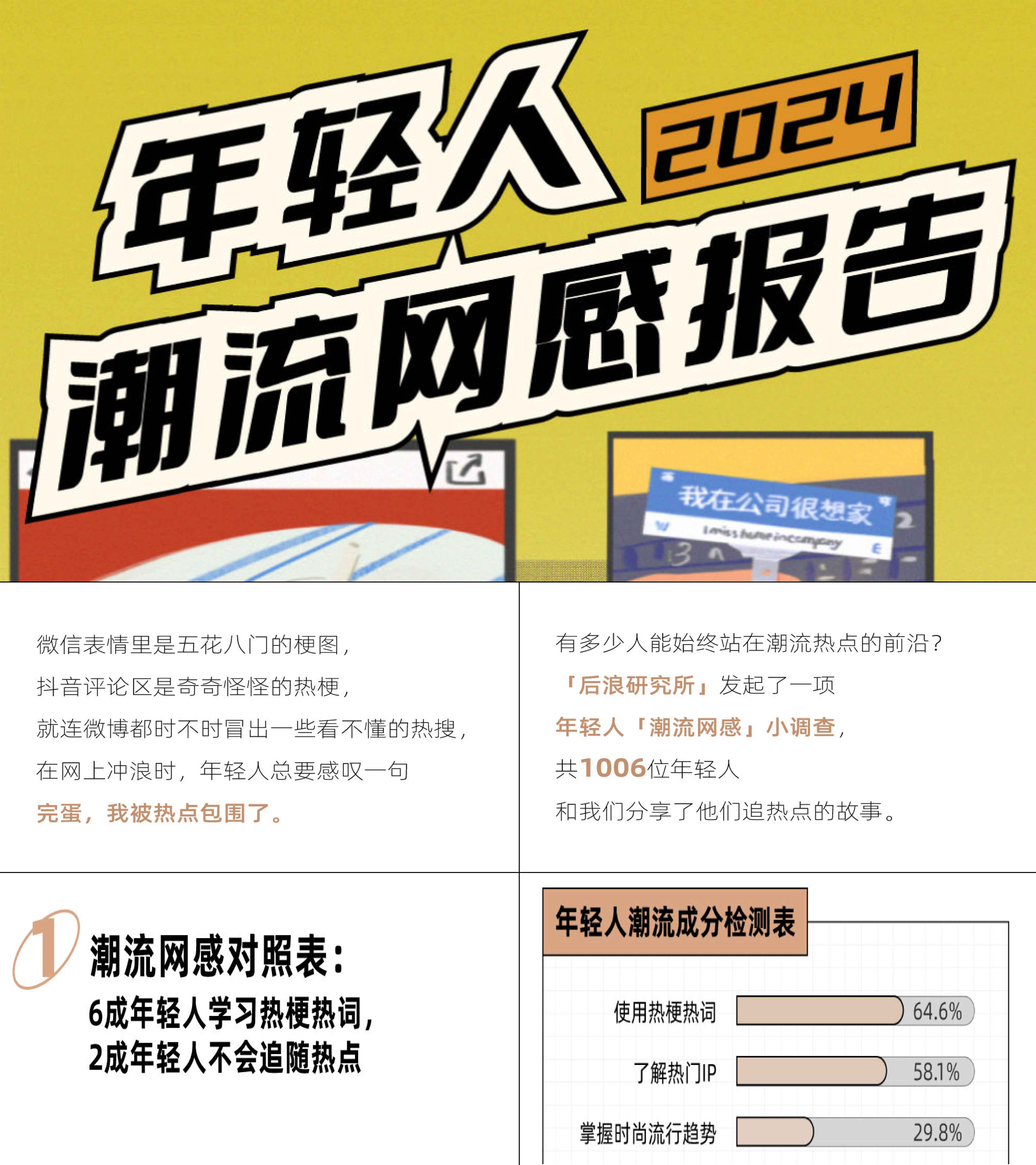 2024年轻人潮流网感报告圈层用户画像