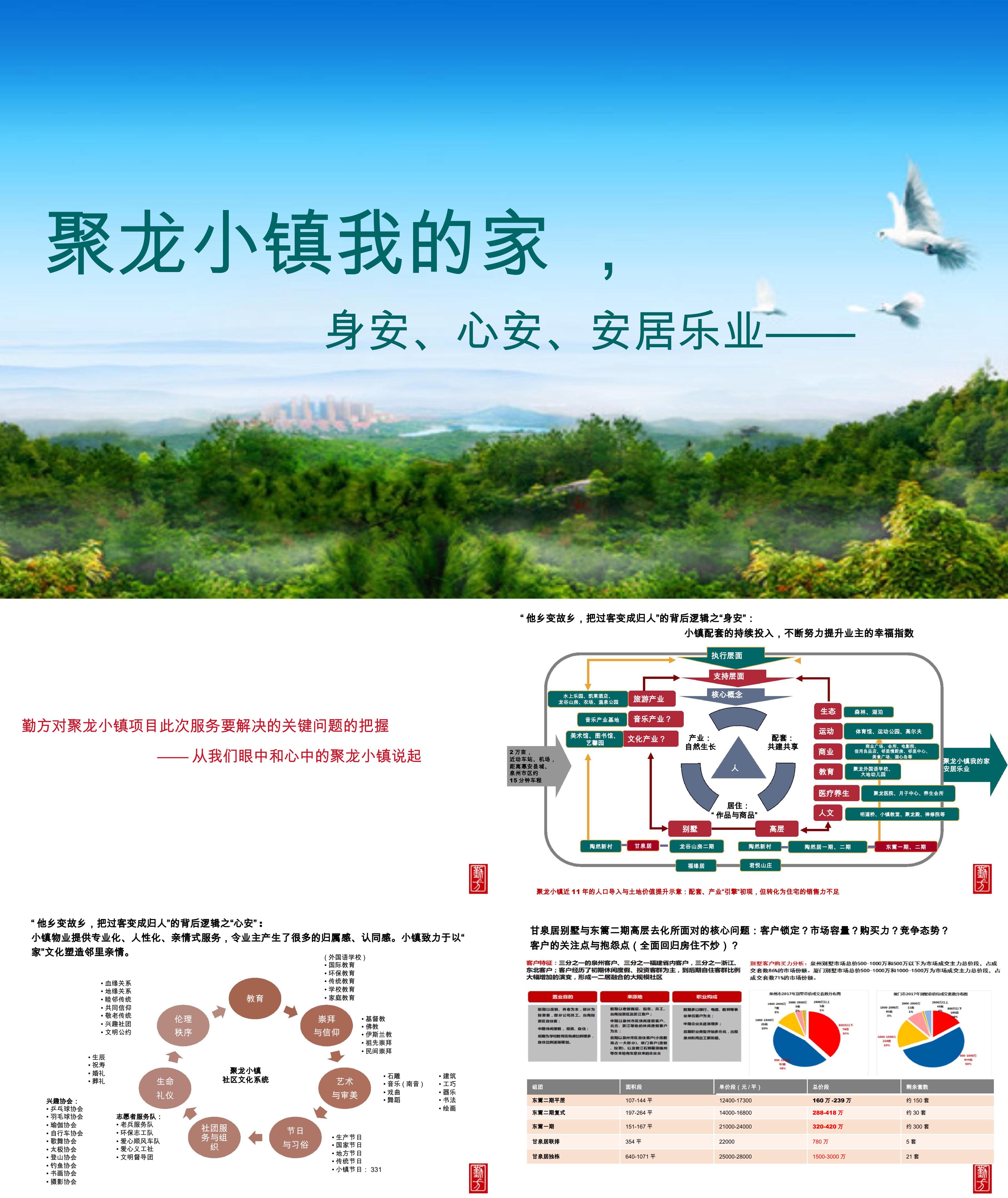 聚龙小镇整合推广策略方案