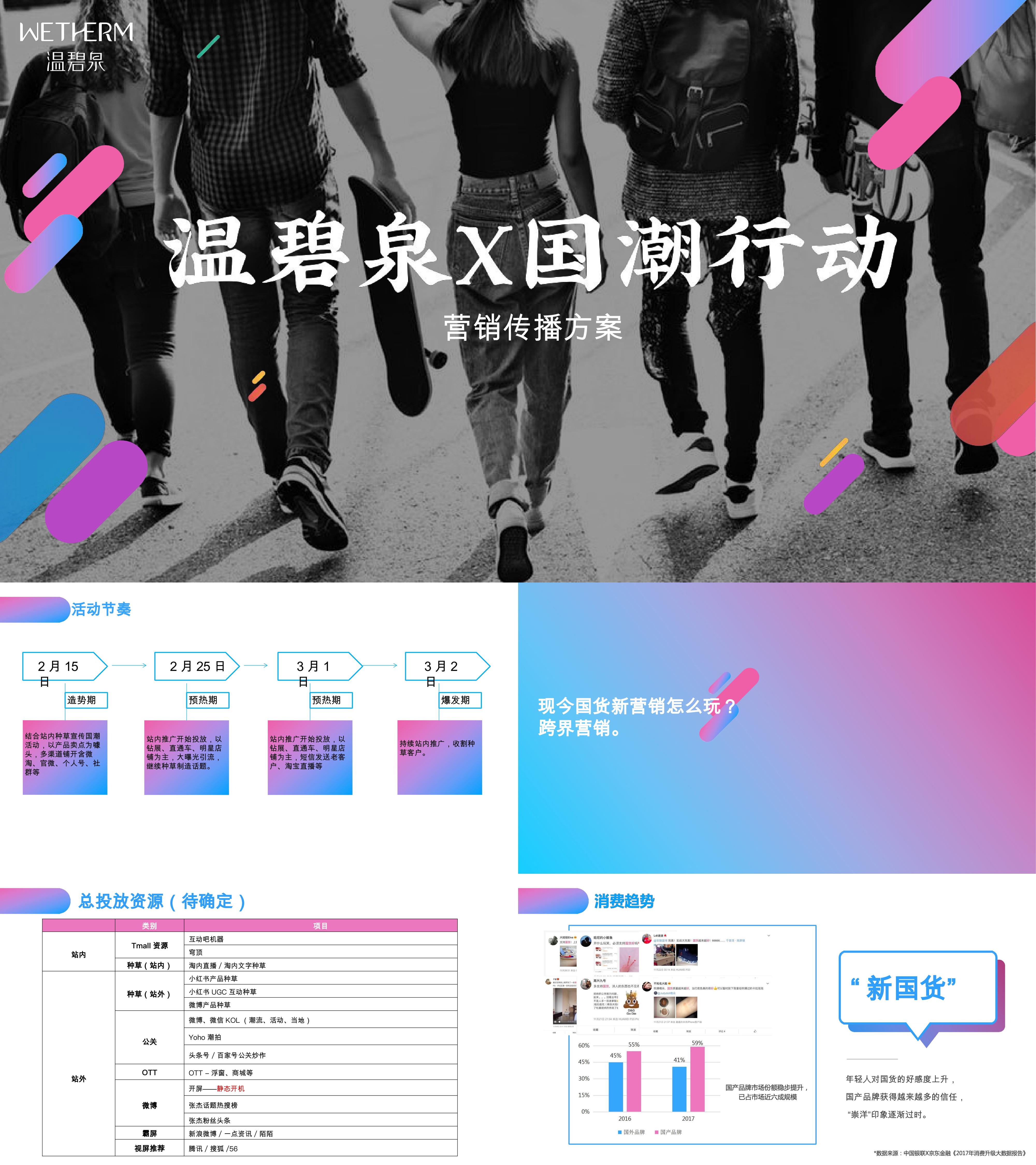 温碧泉X国潮行动营销传播方案