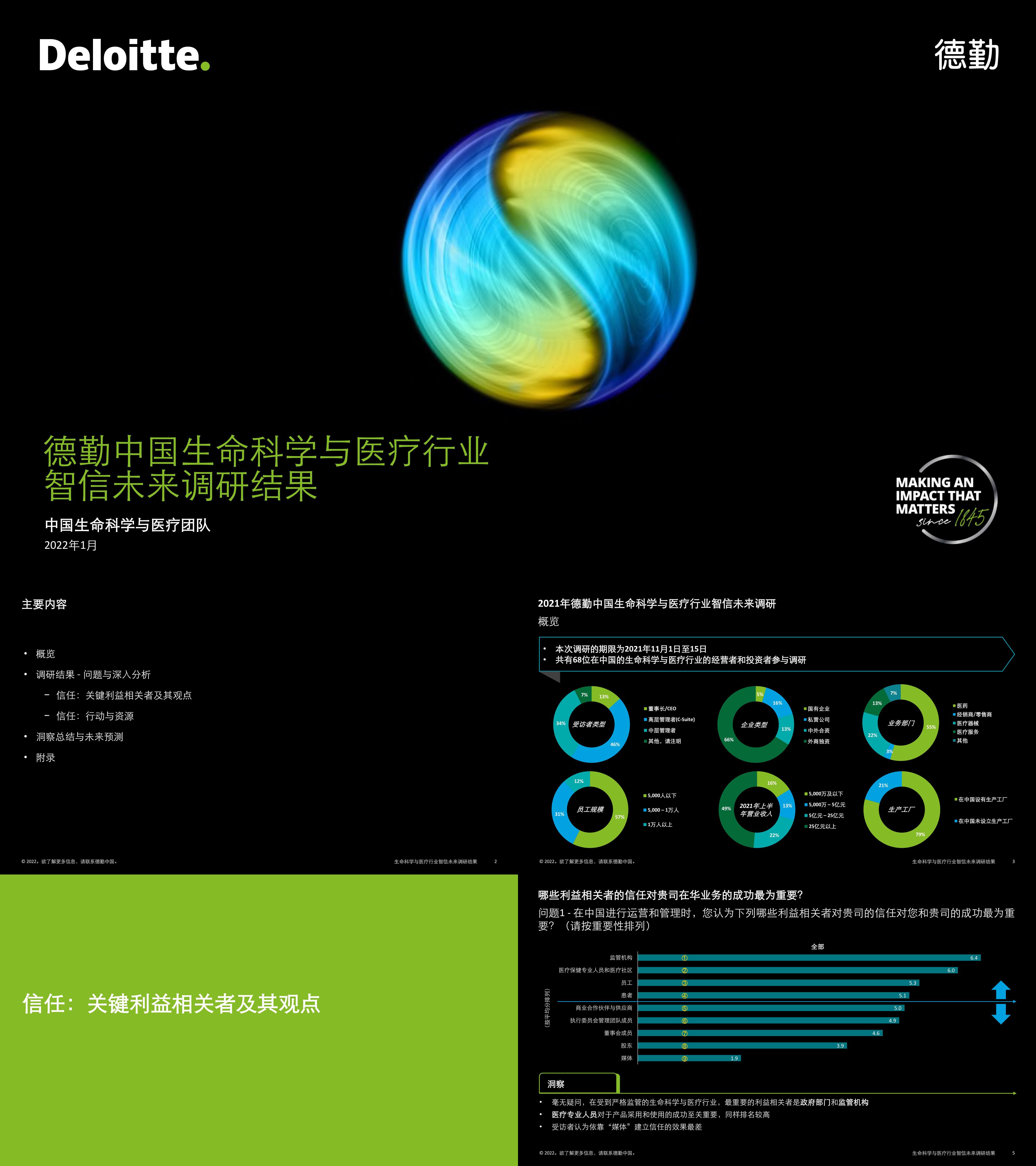 中国生命科学与医疗行业智信未来调研结果德勤报告