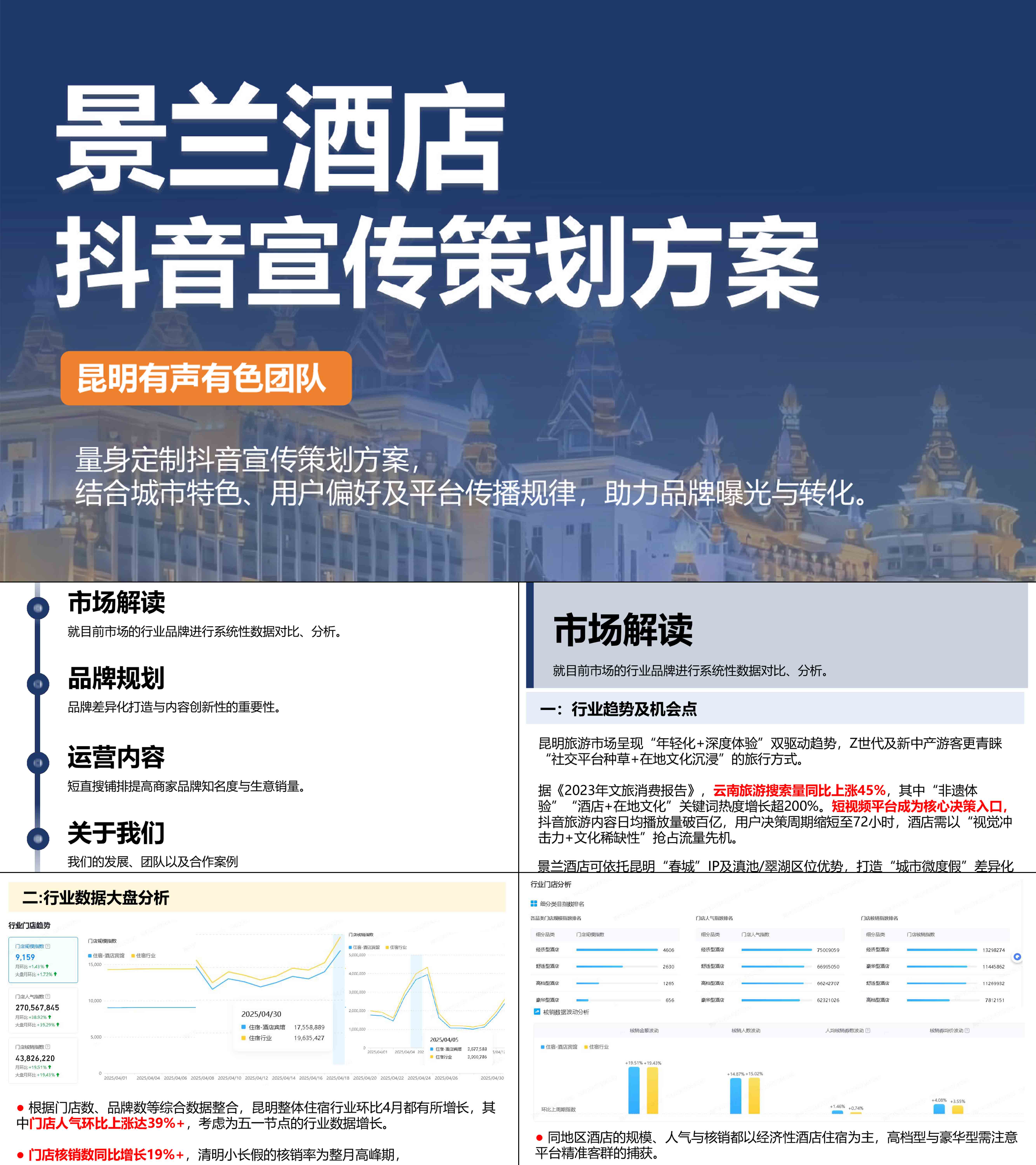 线下门店景兰酒店抖音运营方案