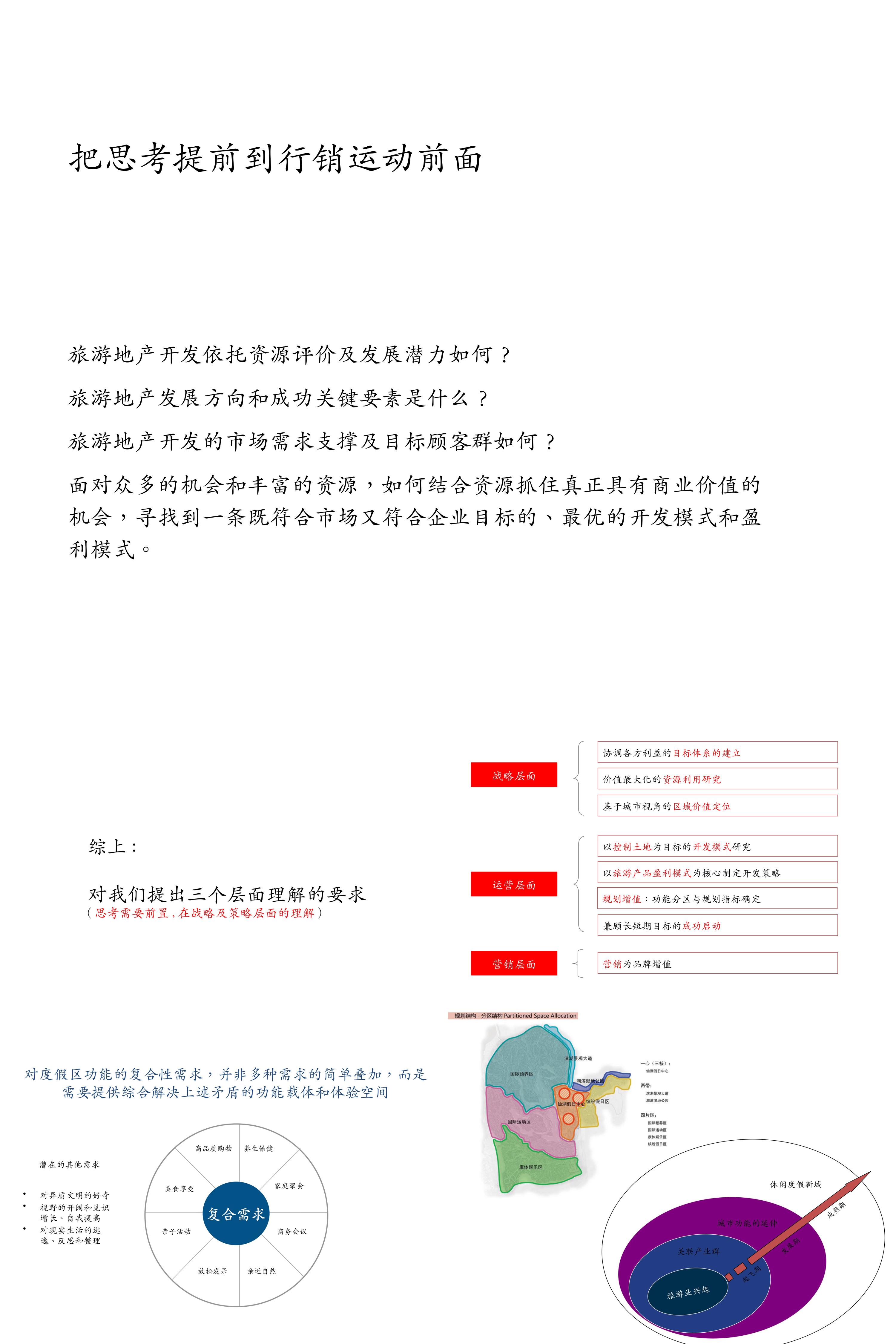 地产龙湖地产仙湖锦绣旅游地产品牌与传播